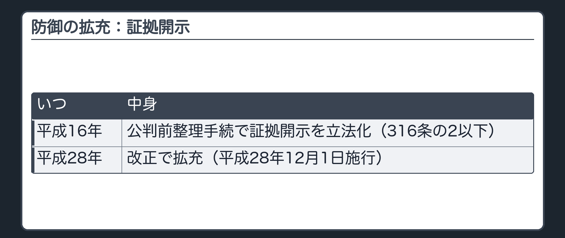 防御の拡充の年表（続き）。証拠開示＝平成16年に公判前整理手続で立法化（316条の2以下）、平成28年の改正で拡充（平成28年12月1日施行）