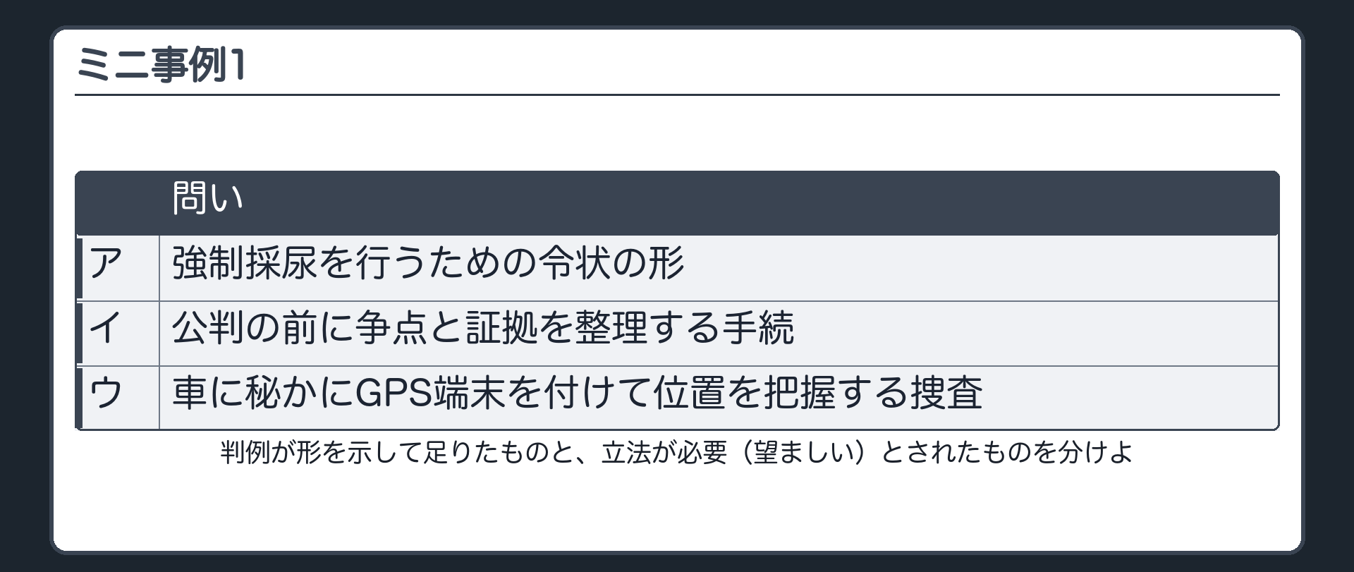 ミニ事例1。次のうち、判例が形を示して足りたものと、立法が必要（望ましい）とされたものを分けよ。ア 強制採尿を行うための令状の形／イ 公判の前に争点と証拠を整理する手続／ウ 車に秘かにGPS端末を付けて位置を把握する捜査