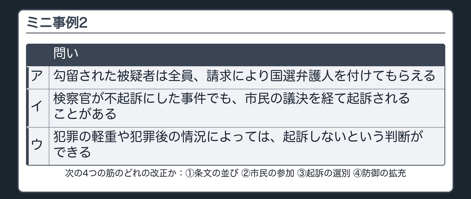 ミニ事例2。次の4つの筋のどれの改正か。①条文の並び ②市民の参加 ③起訴の選別 ④防御の拡充。ア 勾留された被疑者は全員、請求により国選弁護人を付けてもらえる／イ 検察官が不起訴にした事件でも、市民の議決を経て起訴されることがある／ウ 犯罪の軽重や犯罪後の情況によっては、起訴しないという判断ができる