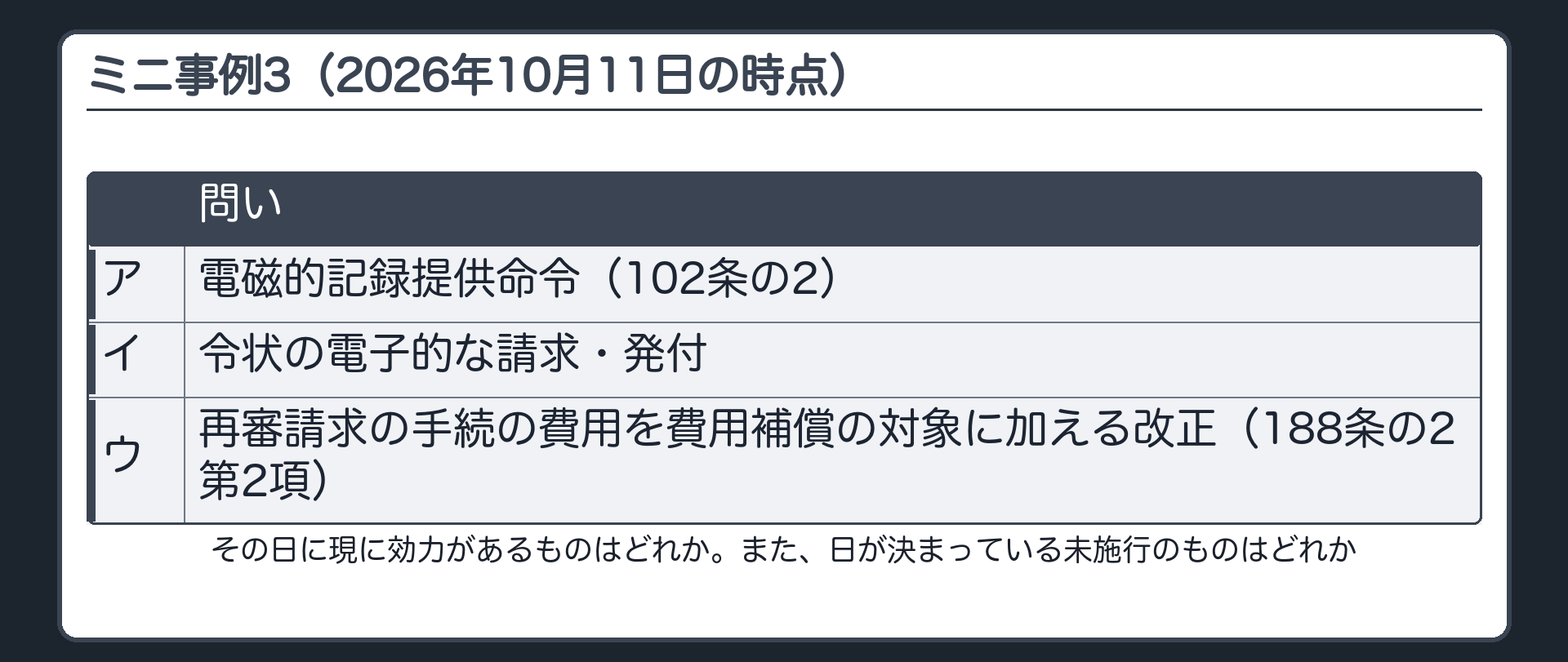 ミニ事例3（2026年10月11日の時点）。次のうち、その日に現に効力があるものはどれか。また、日が決まっている未施行のものはどれか。ア 電磁的記録提供命令（102条の2）／イ 令状の電子的な請求・発付／ウ 再審請求の手続の費用を費用補償の対象に加える改正（188条の2第2項）