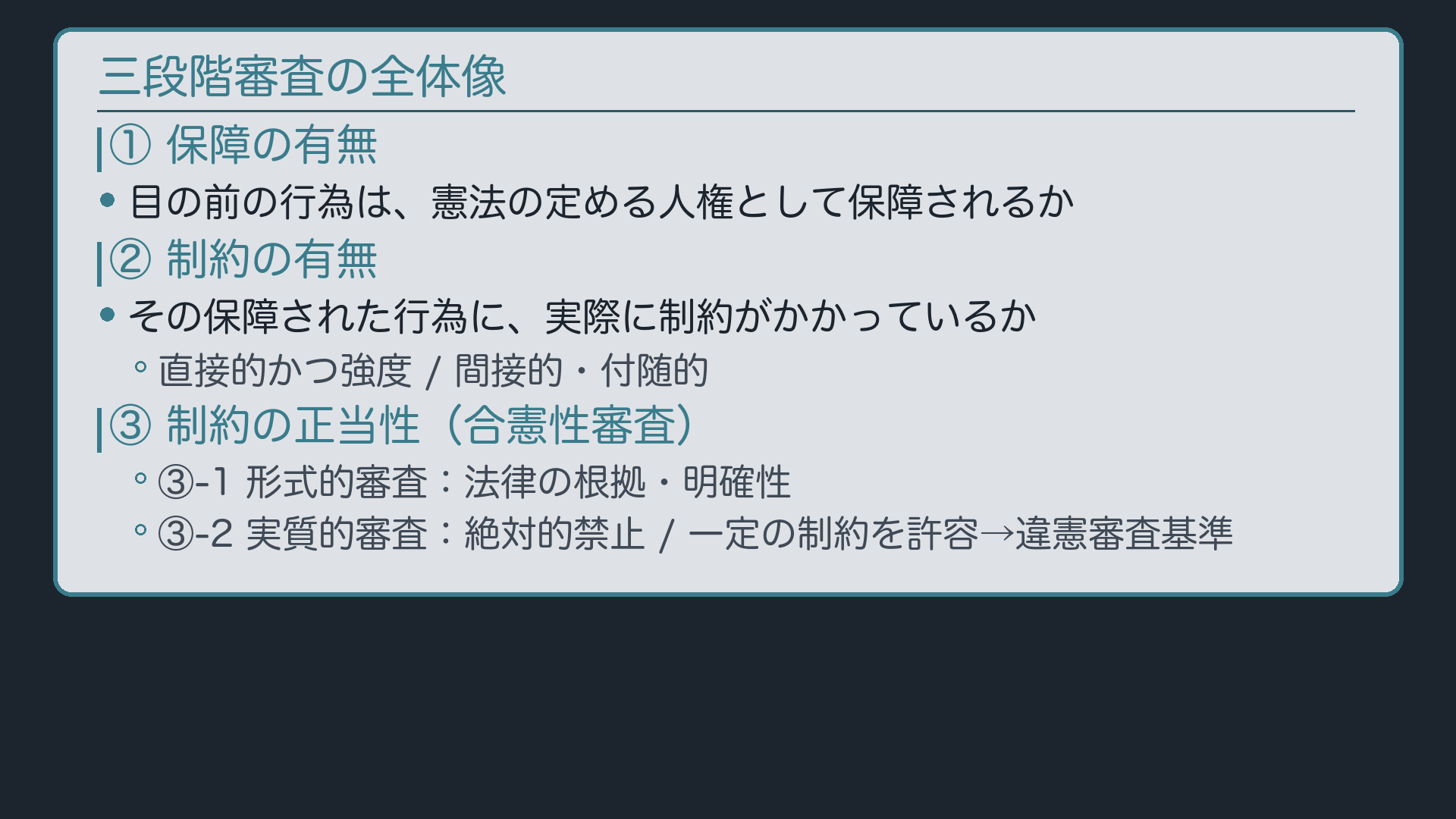三段階審査の全体像(①保障の有無→②制約の有無→③正当性〔形式的審査+実質的審査〕)をフローで提示
