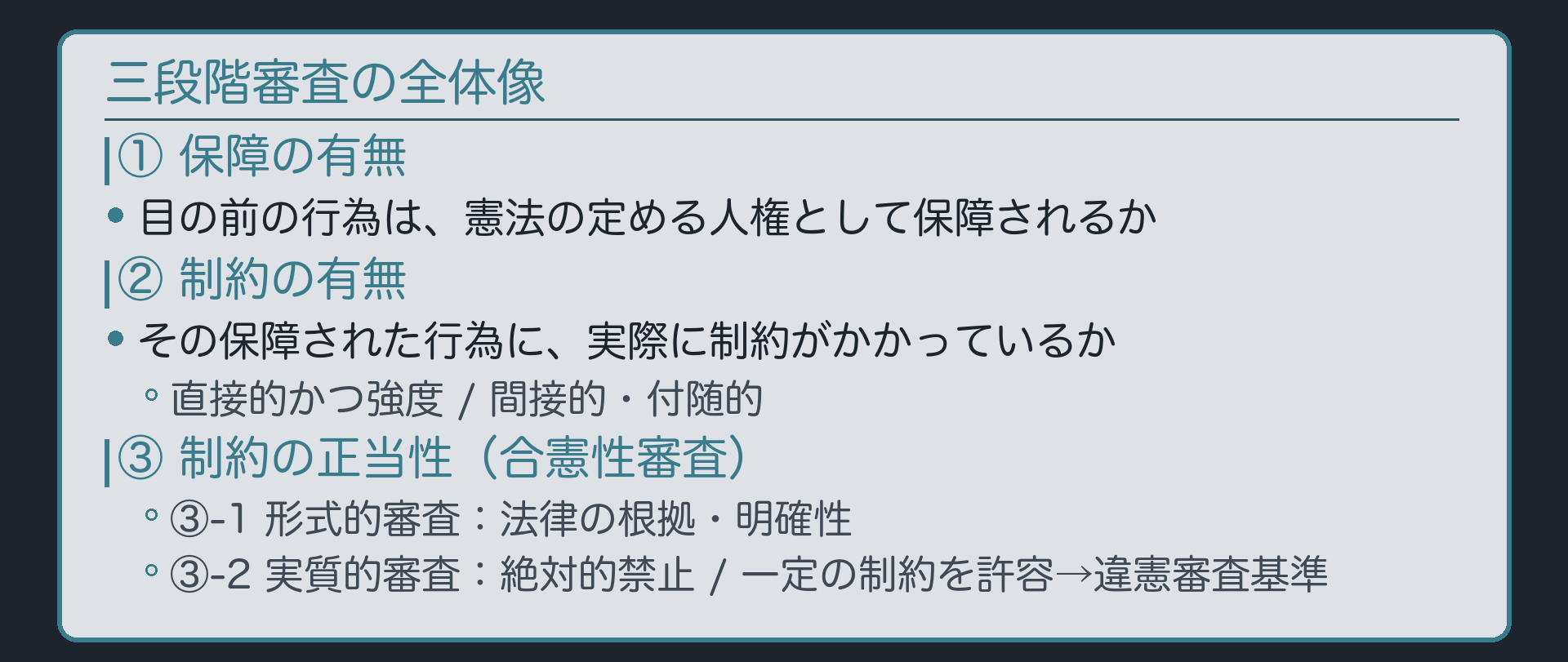 三段階審査の全体像(①保障の有無→②制約の有無→③制約の正当性〔③-1形式的審査・③-2実質的審査→違憲審査基準〕)