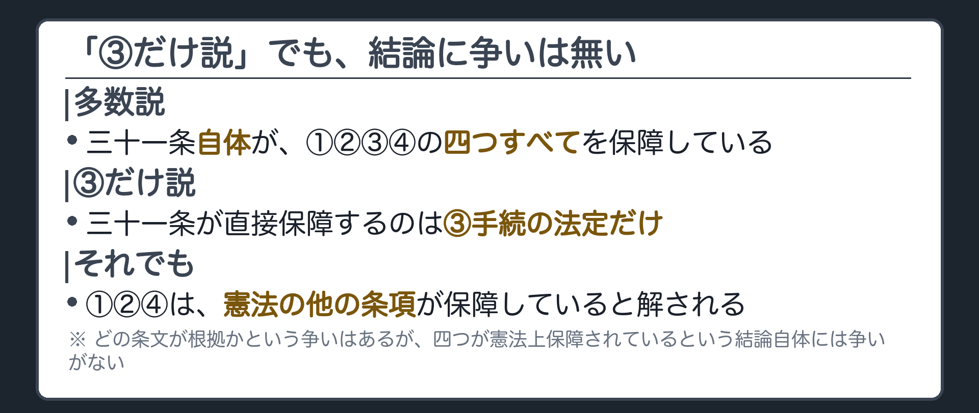 「③だけ説」でも結論に争いは無い（③手続の法定だけを三十一条の保障と見る見解でも、①②④は憲法の他の条項が保障していると解される）