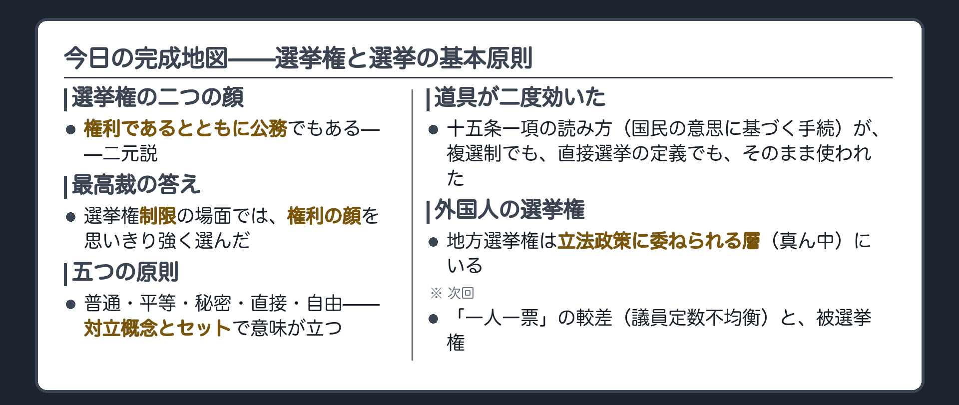 今日の完成地図（選挙権は権利と公務の二つの顔／最高裁は選挙権制限で権利の顔を選んだ／五原則は対立概念とセット／十五条一項の読み方と直接選挙の定義が道具として二度効いた）
