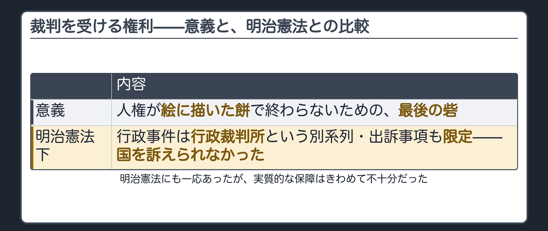 裁判を受ける権利の意義と明治憲法との比較（個人の基本的人権保障に不可欠／明治憲法下は行政裁判所が別系列で出訴事項も限定＝国を訴えられなかった）