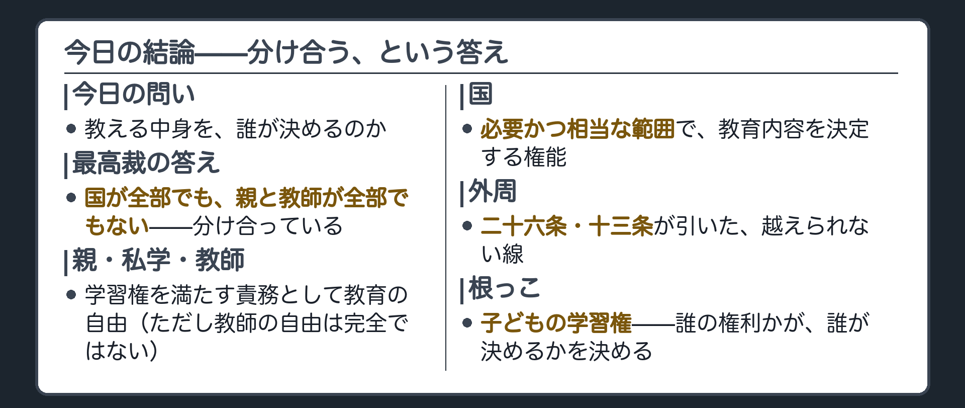 今日の結論(国が全部でも親と教師が全部でもない／親・私学・教師＝学習権を満たす責務／国＝必要かつ相当な範囲／外周＝二十六条・十三条の越えられない線／根っこ＝子どもの学習権)