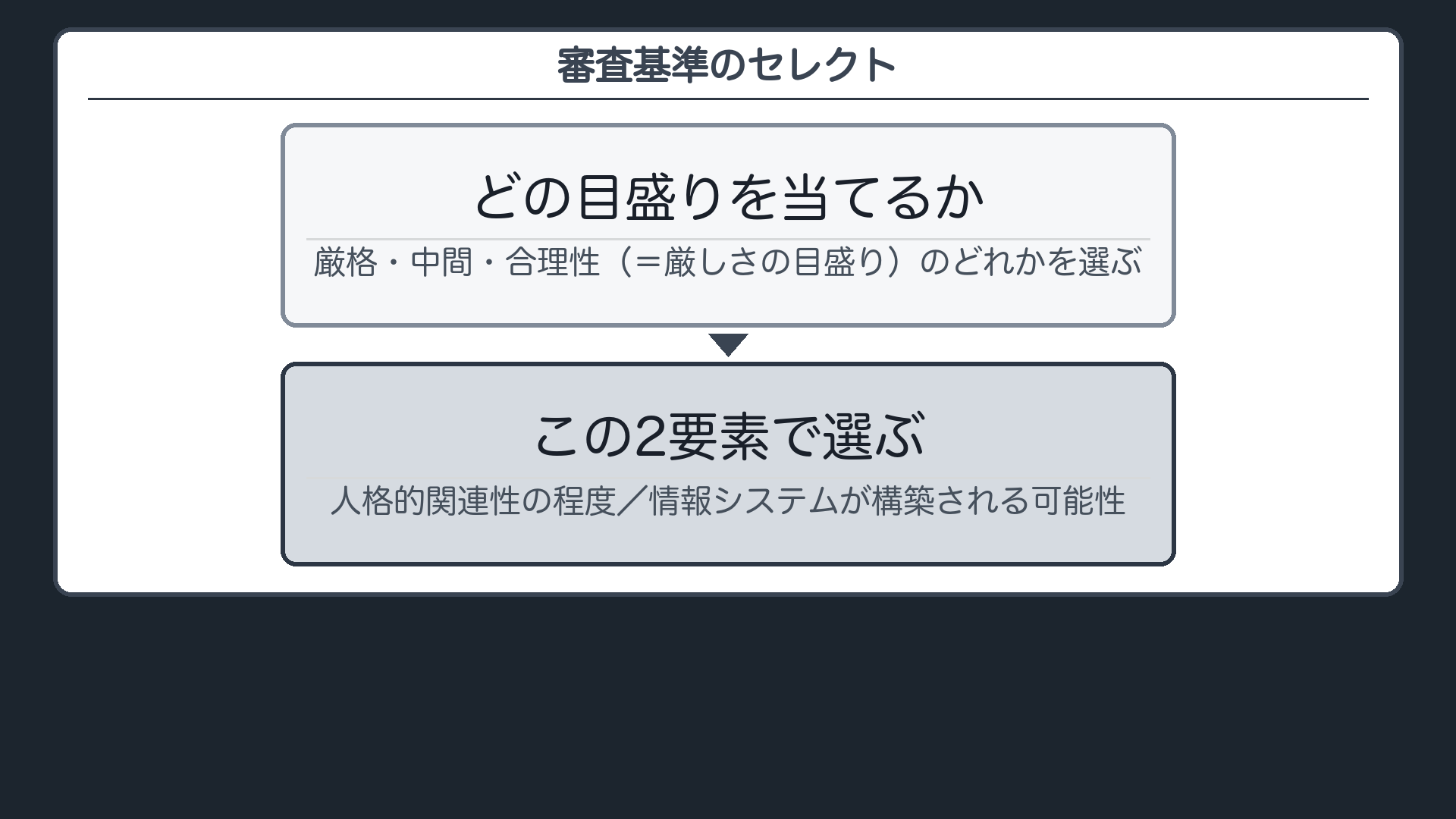 審査基準のセレクト=人格的関連性の程度+情報システムが構築される可能性の2要素で選ぶ