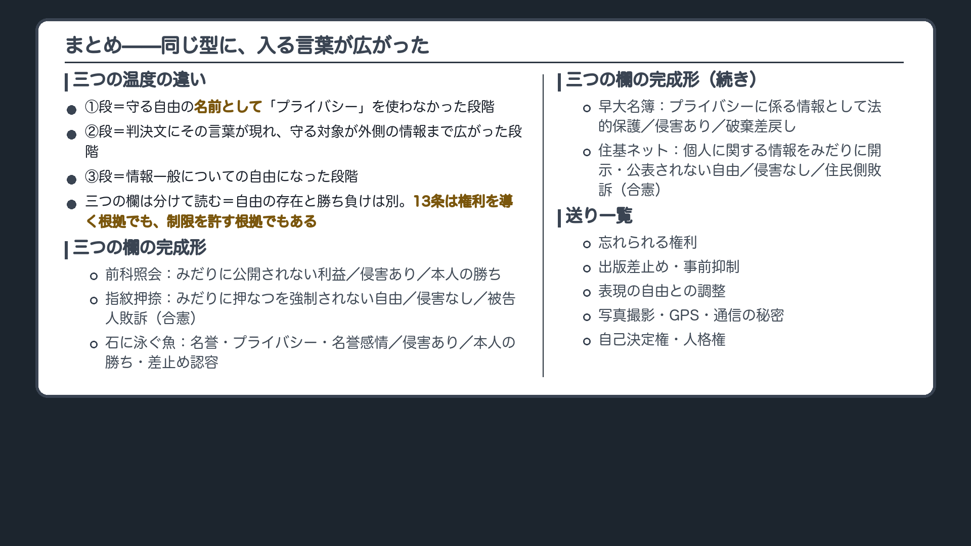 まとめ(三つの温度の違い+三つの欄の完成形)と送り一覧(忘れられる権利/出版差止め・事前抑制/表現の自由との調整/写真撮影・GPS・通信の秘密/自己決定権・人格権)