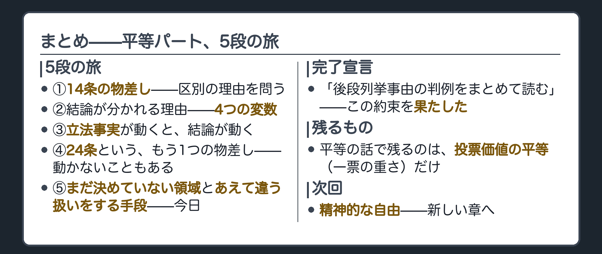 十四条の物差し(区別の理由を問う)→判例で結論が分かれる理由・4変数→立法事実が動くと結論が動く→十四条の外側=二十四条・動かないこともある→まだ決めていない領域とあえて違う扱いをする手段=今日、の5段を1枚に+「後段列挙事由の判例をまとめて読む」完了宣言+残るは投票価値の平等だけ+次回は精神的自由