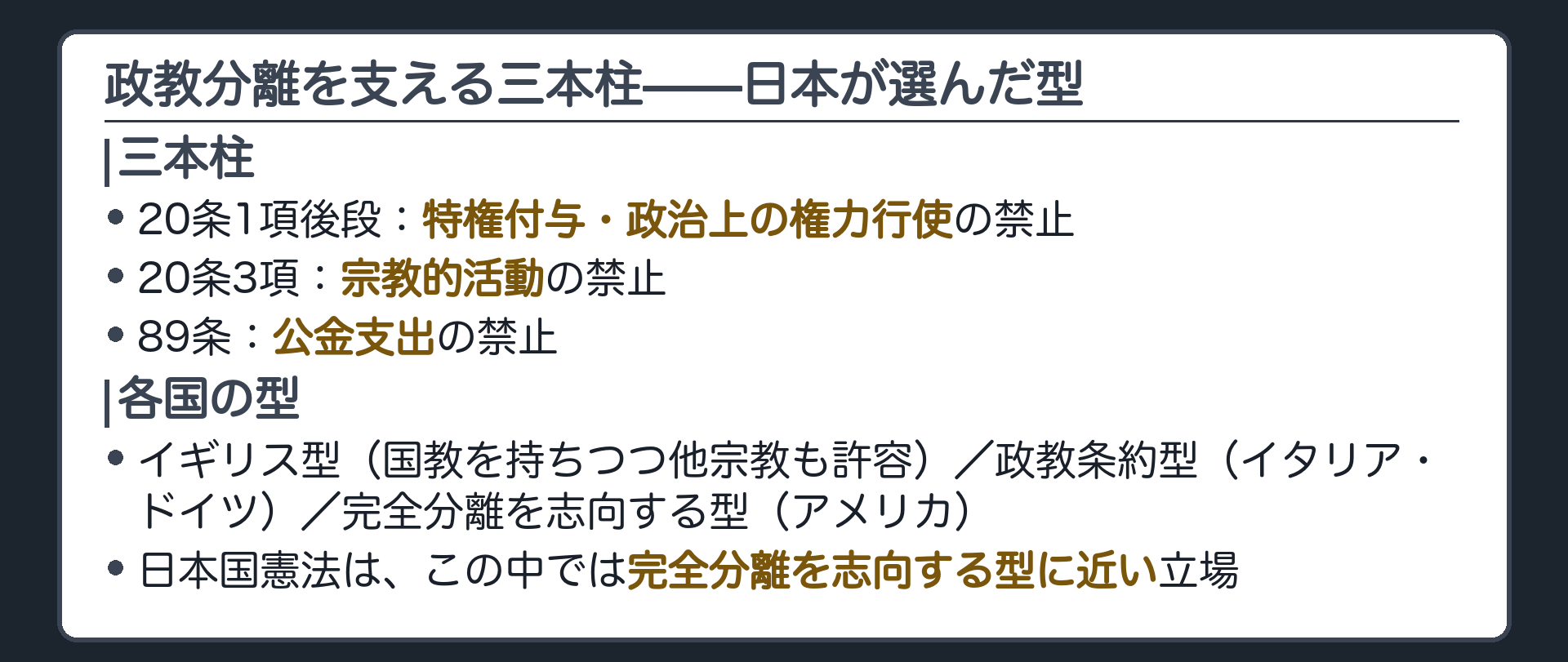 政教分離を支える三本柱=20条1項後段(特権付与・政治上の権力行使の禁止)/20条3項(宗教的活動の禁止)/89条(公金支出の禁止)＋各国の型=イギリス型(国教を持ちつつ他宗教も許容)/政教条約型(イタリア・ドイツ)/完全分離を志向する型(アメリカ)＋日本国憲法は完全分離を志向する型に近い立場