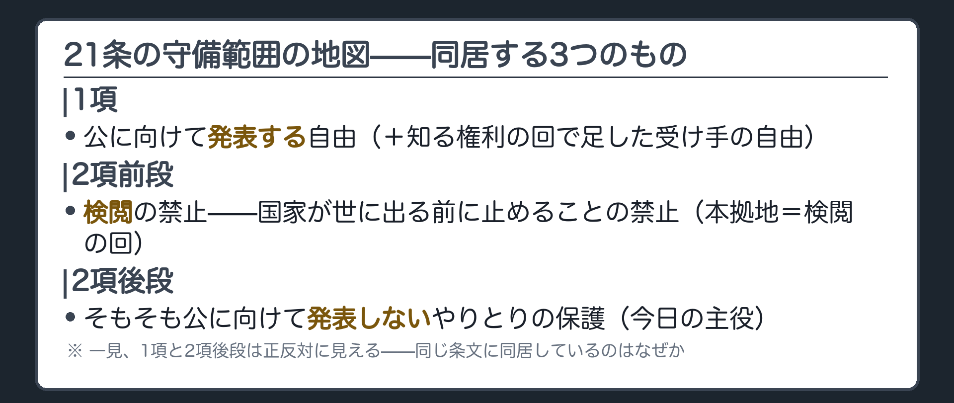 21条の守備範囲の一覧板(1項=公に向けて発表する自由＋受け手の自由／2項前段=検閲の禁止／2項後段=そもそも公表しないやりとりの保護)＋一見正反対に見えるものが同居している違和感