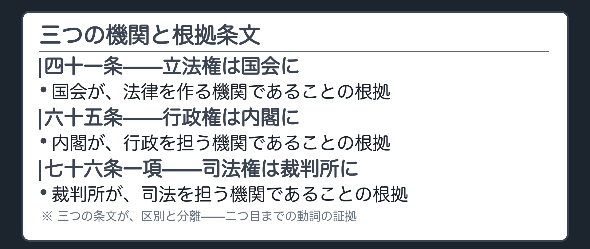 三つの機関と根拠条文(41条＝立法権は国会に／65条＝行政権は内閣に／76条1項＝司法権は裁判所に／条文が、区別と分離、二つ目までの動詞の証拠)