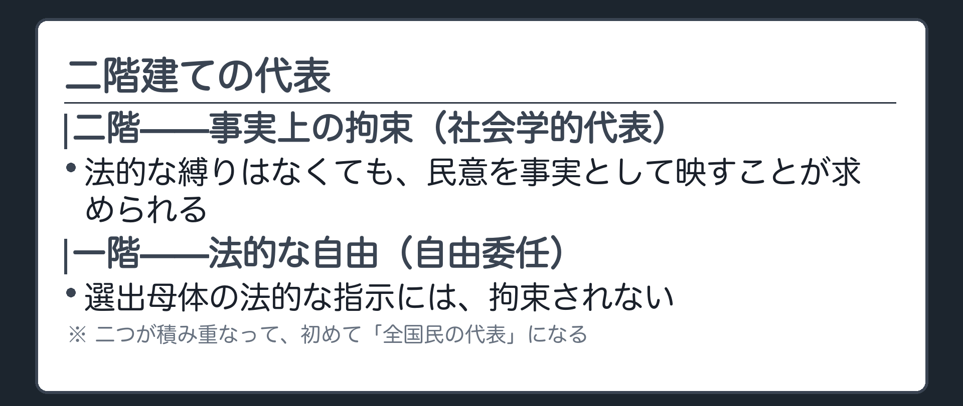 二階建ての代表(一階＝法的には選出母体に拘束されない、自由委任／二階＝事実上は民意に拘束される、社会学的代表／二つが積み重なって「全国民の代表」になる)