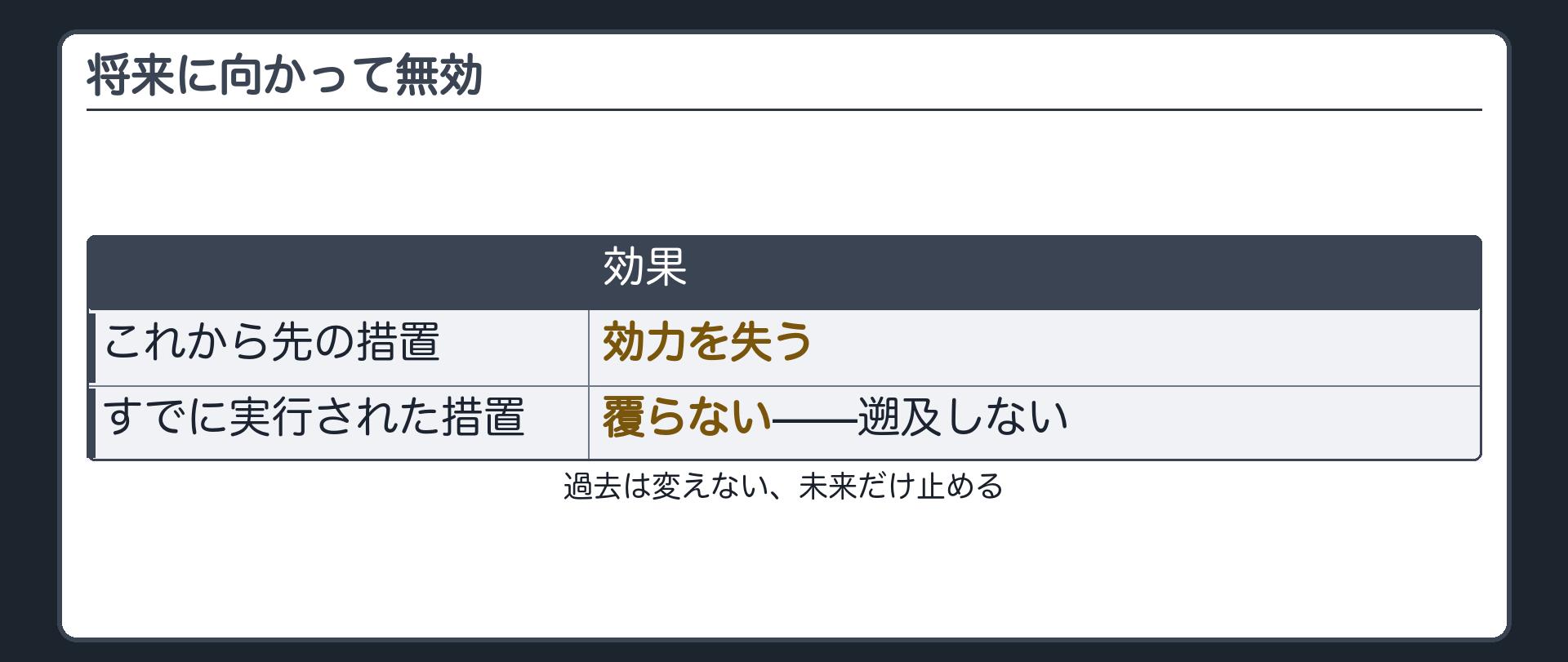 将来に向かって無効(不同意の効果=これから先の効力を失う／すでに実行された措置は覆らない=遡及しない)