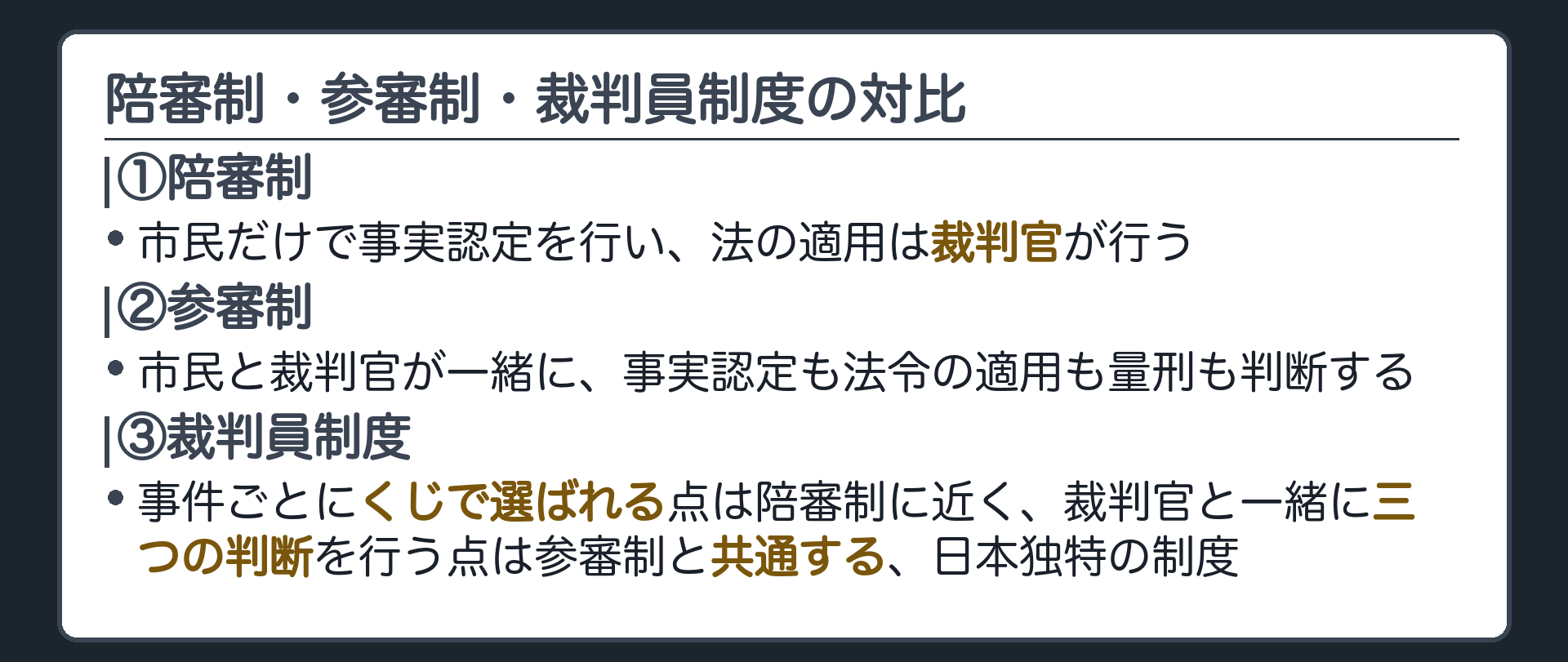 陪審制・参審制・裁判員制度の対比(陪審制=市民だけで事実認定を行い、法の適用は裁判官が行う／参審制=市民と裁判官が一緒に、事実認定も法令の適用も量刑も判断する／裁判員制度=事件ごとにくじで選ばれる点は陪審制に近く、裁判官と一緒に三つの判断を行う点は参審制と共通する、日本独特の制度)