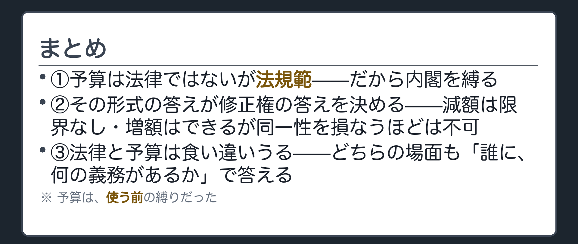 まとめ(①予算は法律ではないが法規範——だから内閣を縛る／②その形式の答えが修正権の答えを決める——減額は限界なし・増額はできるが同一性を損なうほどは不可／③法律と予算は食い違いうる——どちらの場面も「誰に、何の義務があるか」で答える／予算は、使う前の縛りだった)