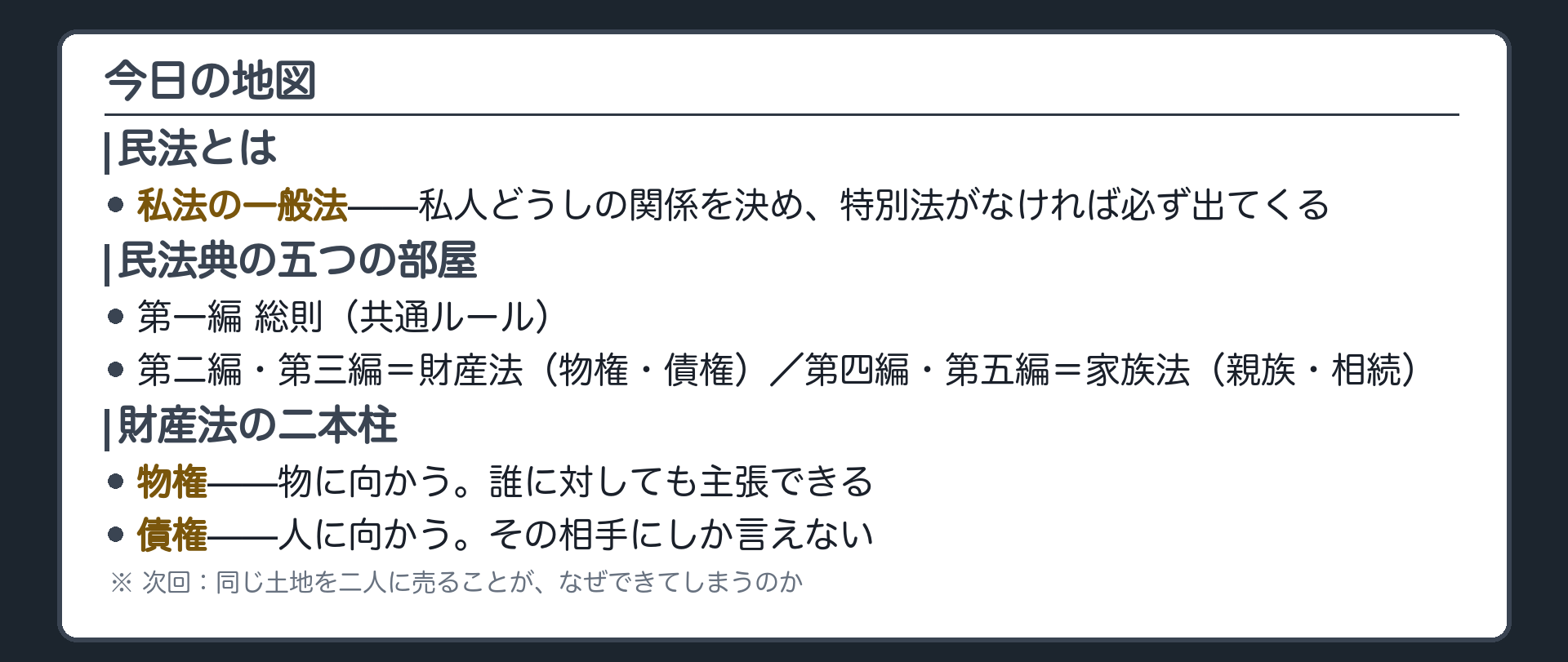 民法の地図ボード
