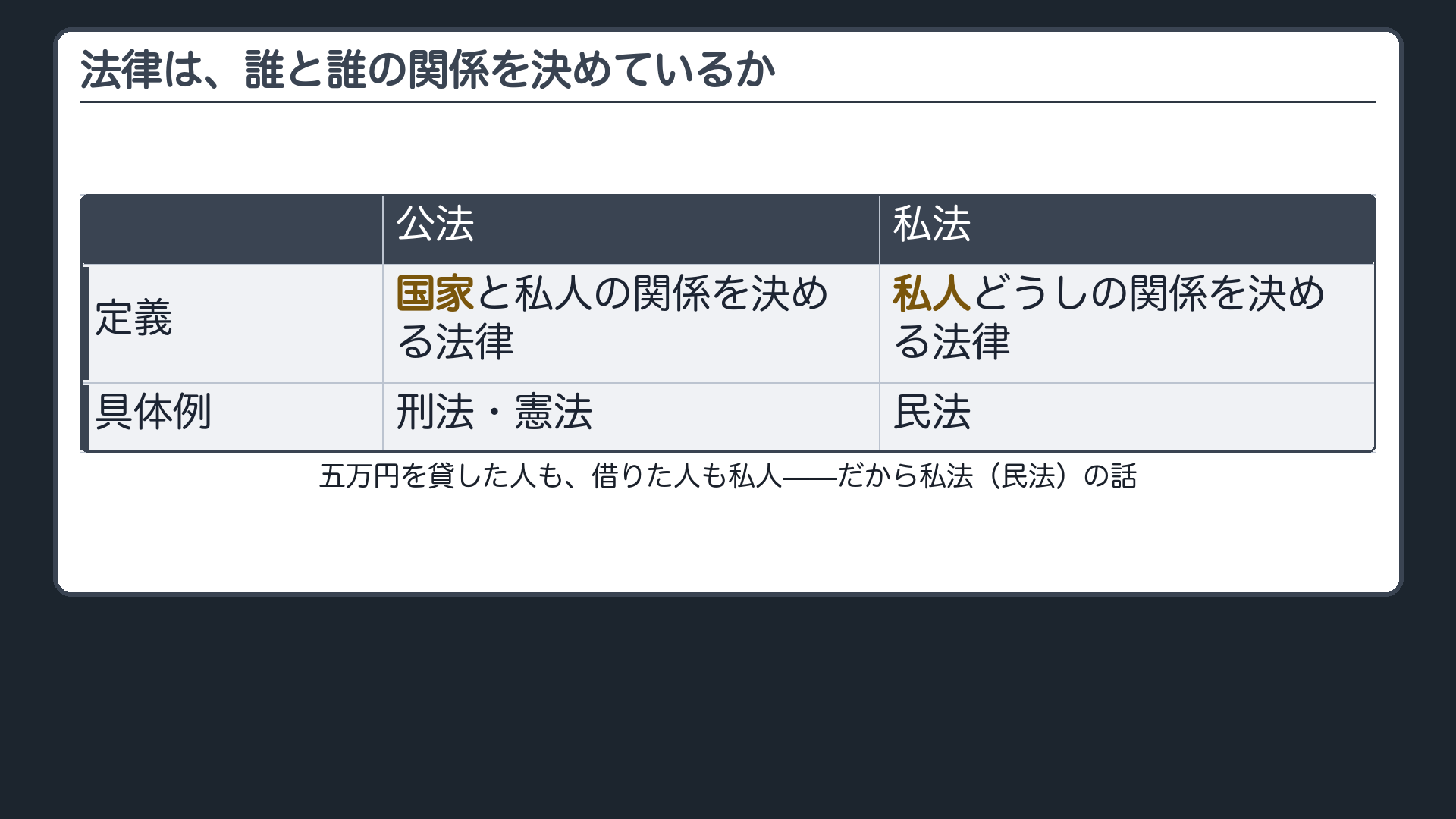 公法と私法の対比ボード