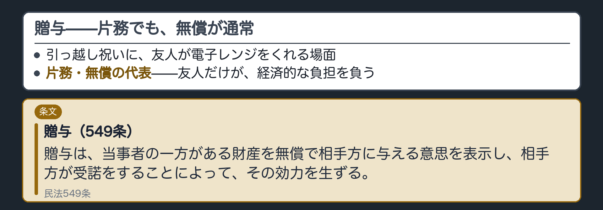 贈与の全文と友人が電子レンジをくれる場面を示し片務でも無償が通常であることを確認する549条の条文板