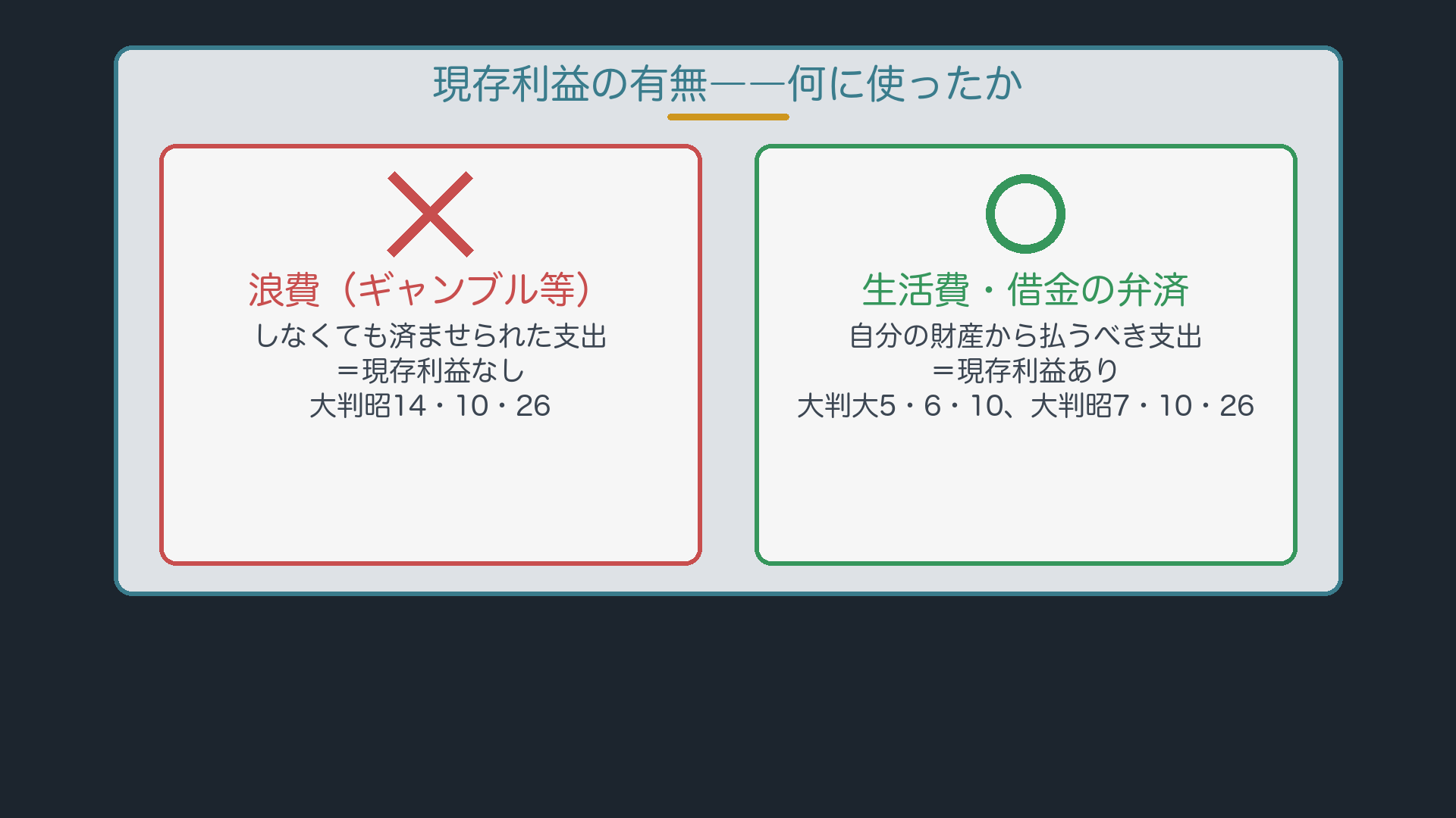 浪費と有益な支出