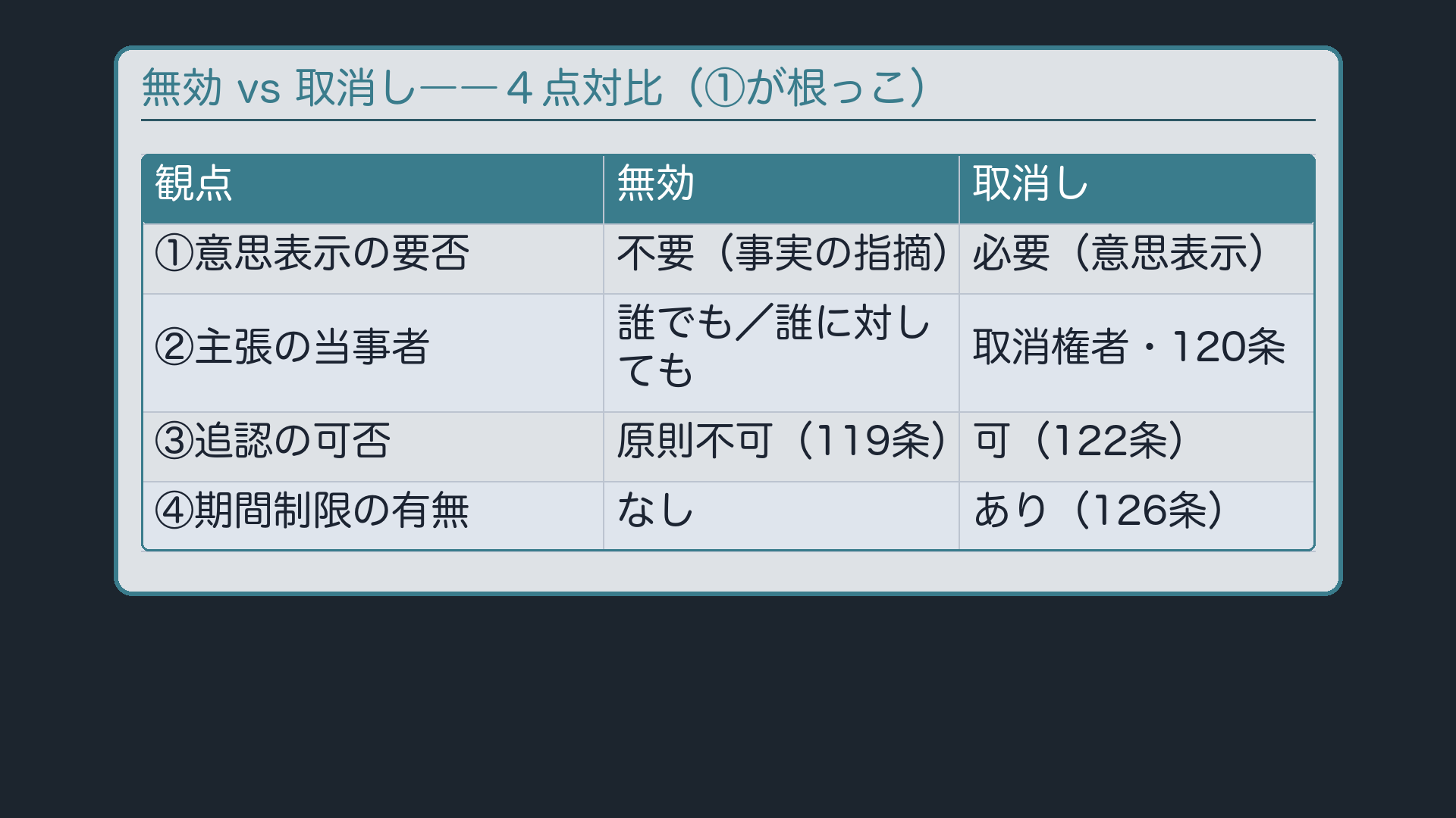 4点対比表