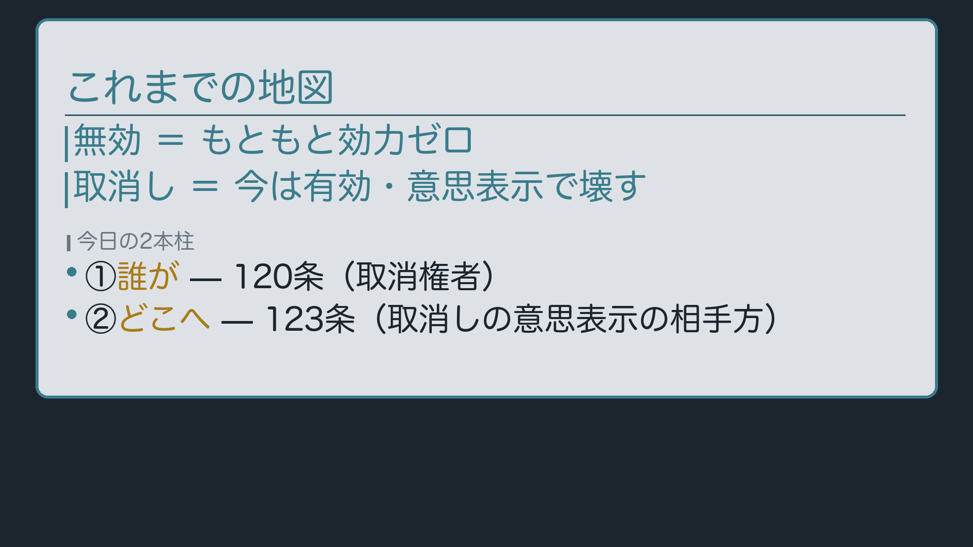 これまでの地図