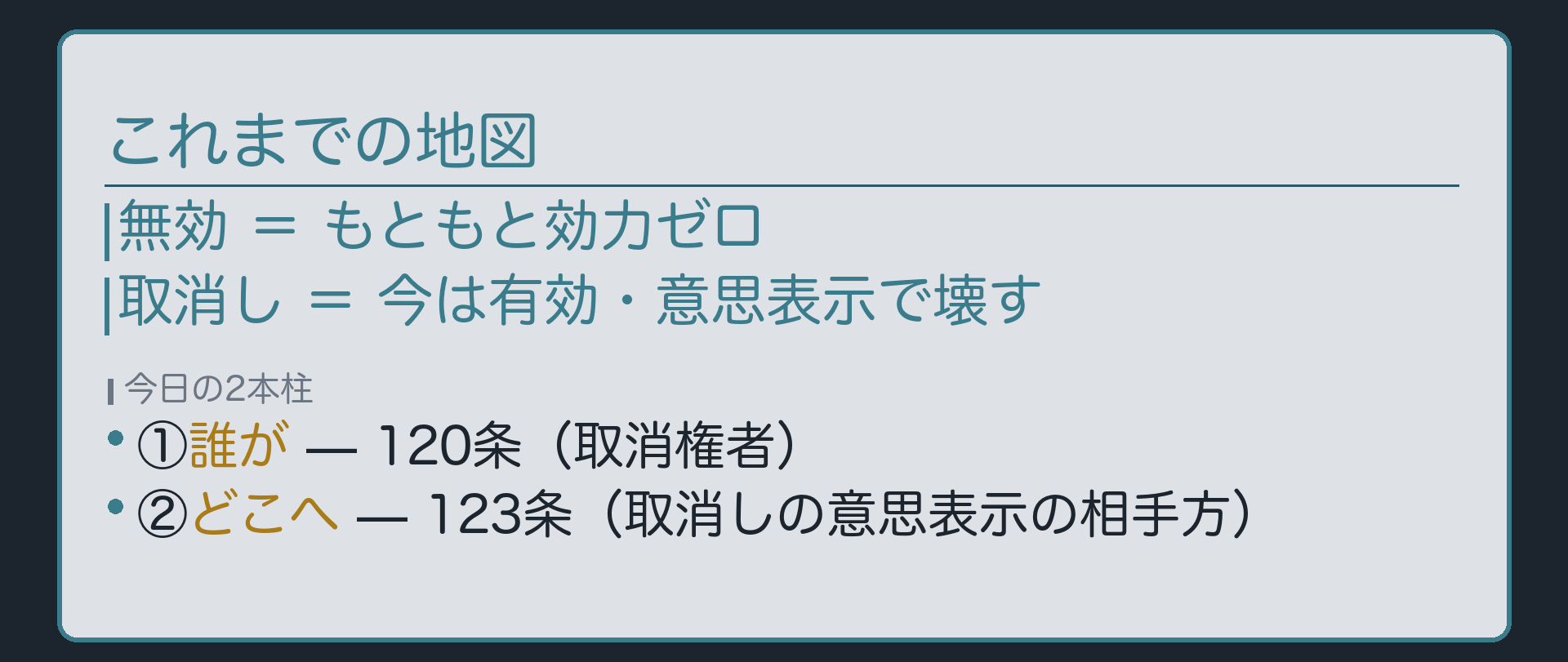 これまでの地図