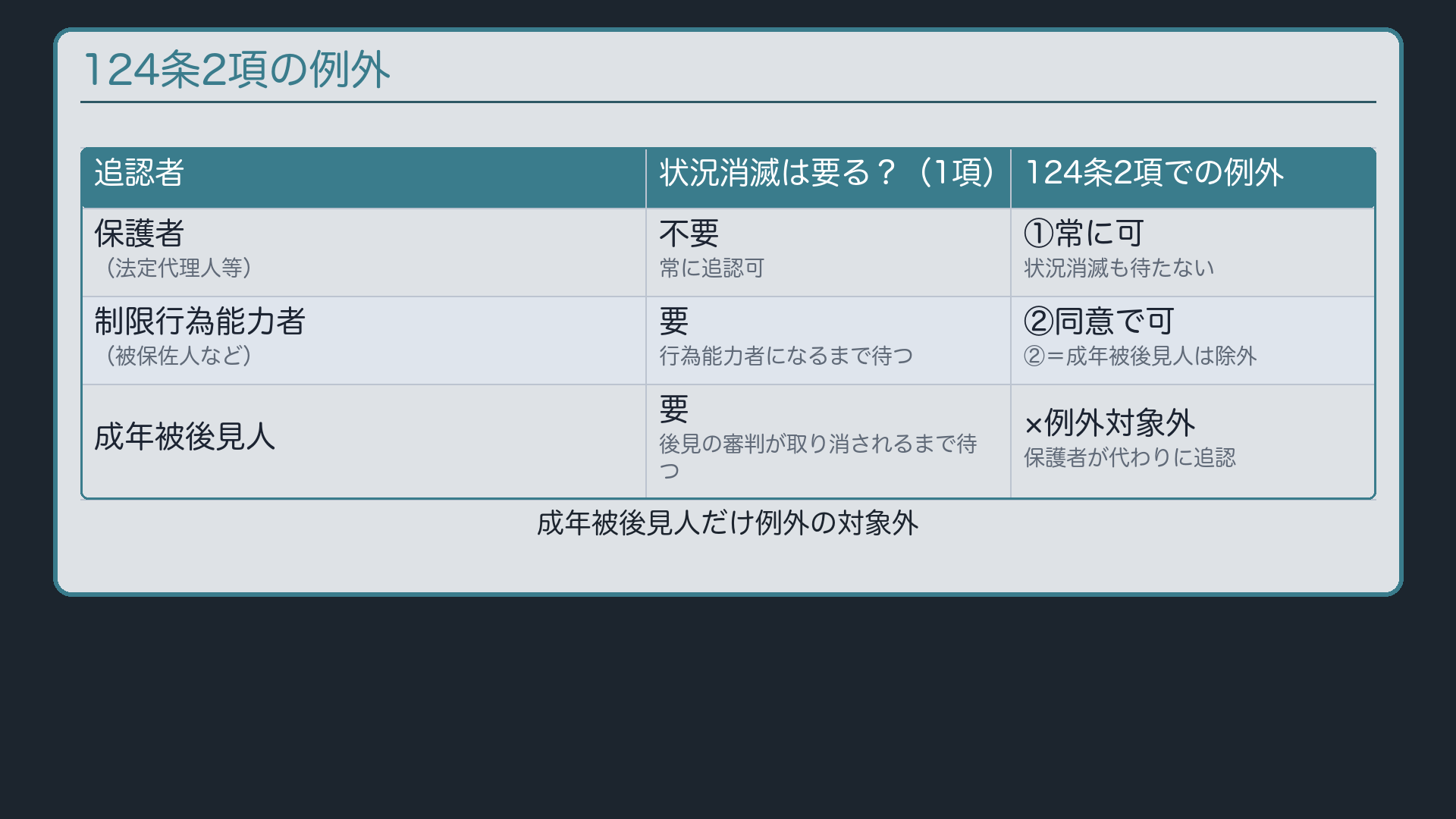 124条2項の例外