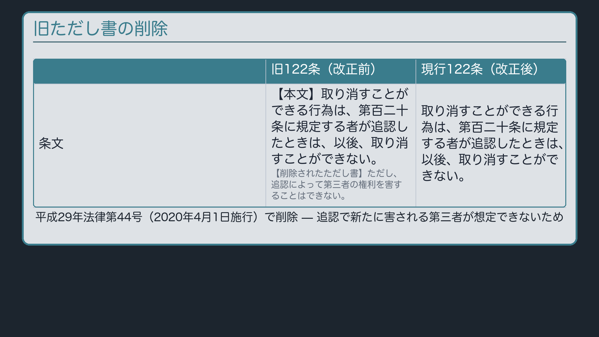旧ただし書の削除