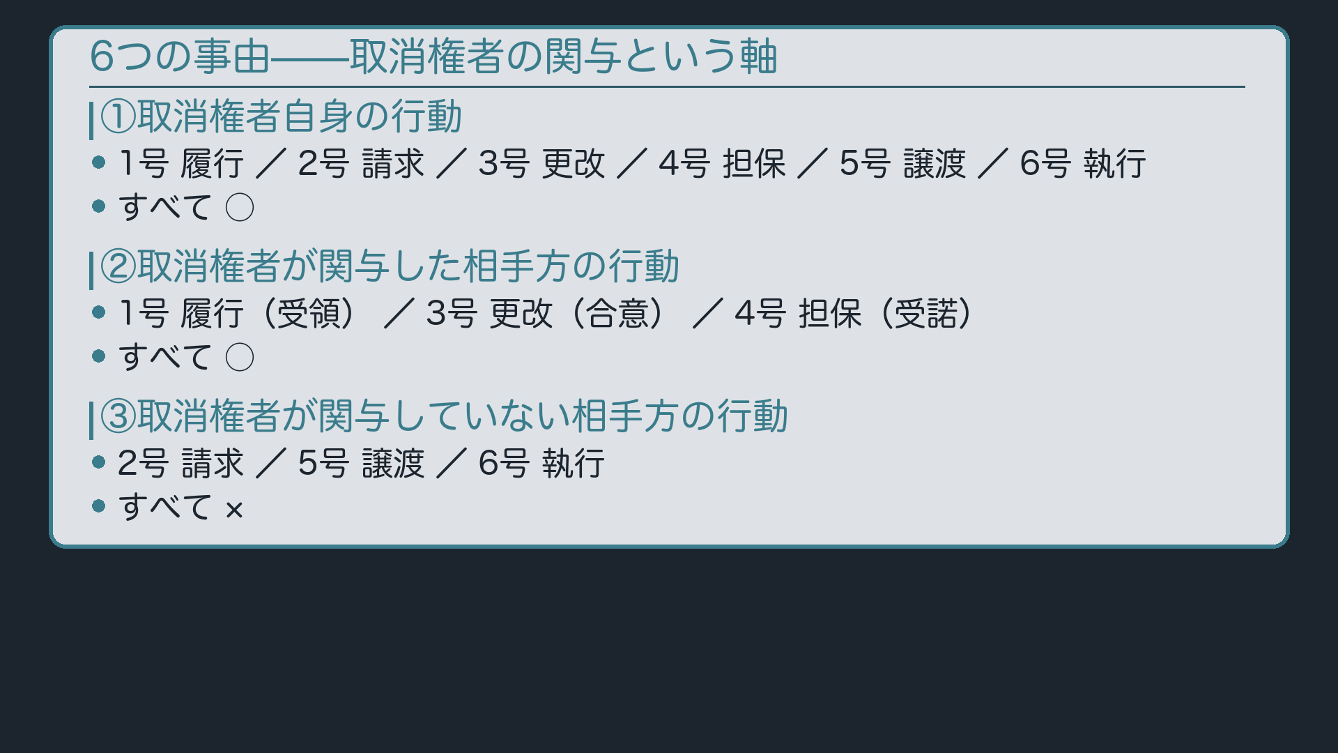 6事由の一覧板(取消権者の関与という軸で並べ替え)