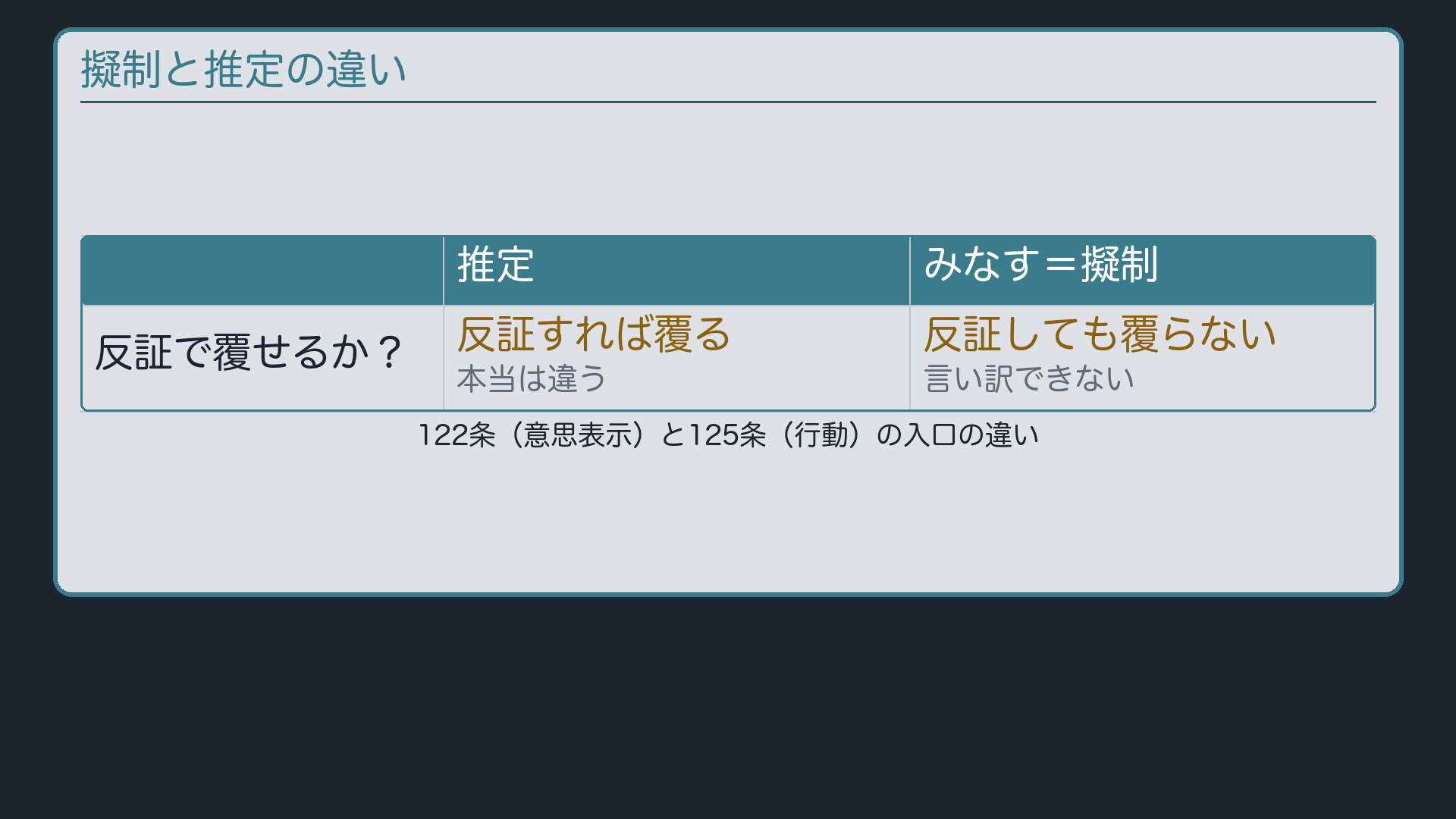 擬制と推定の違い