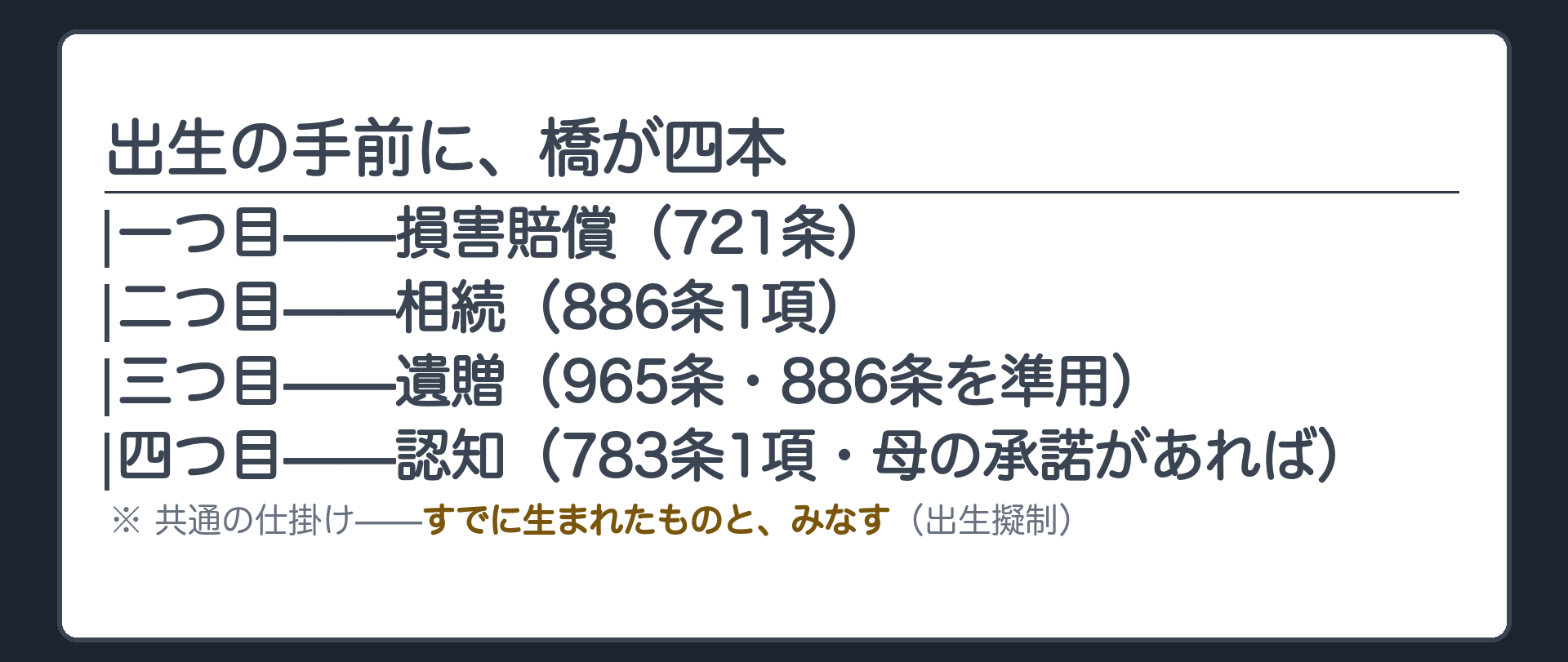 四つの橋の板（損害賠償／相続／遺贈／認知の四本）＋共通の仕掛けはすでに生まれたものとみなすという出生擬制