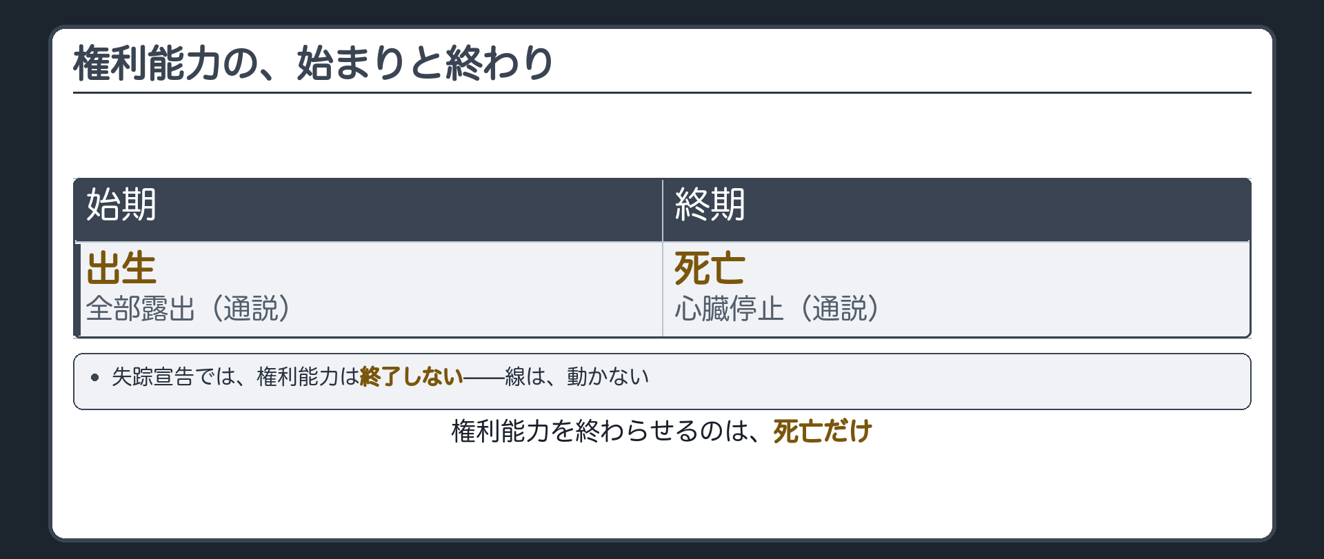 始期と終期の一枚板（出生＝全部露出が始まりで死亡＝心臓停止が終わり／失踪宣告では終わらない）＋短答式で間違えやすい層という注意