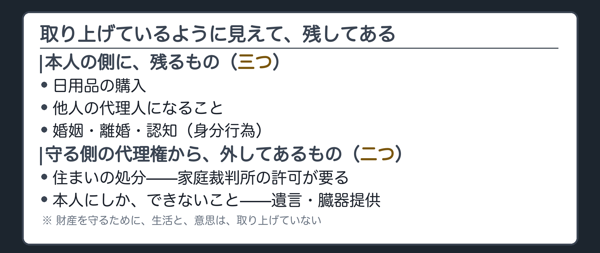 まとめ板（本人の側に残る三つ：日用品／他人の代理／身分行為）＋（守る側の代理権から外してある二つ：住まいの処分／本人にしかできないこと）