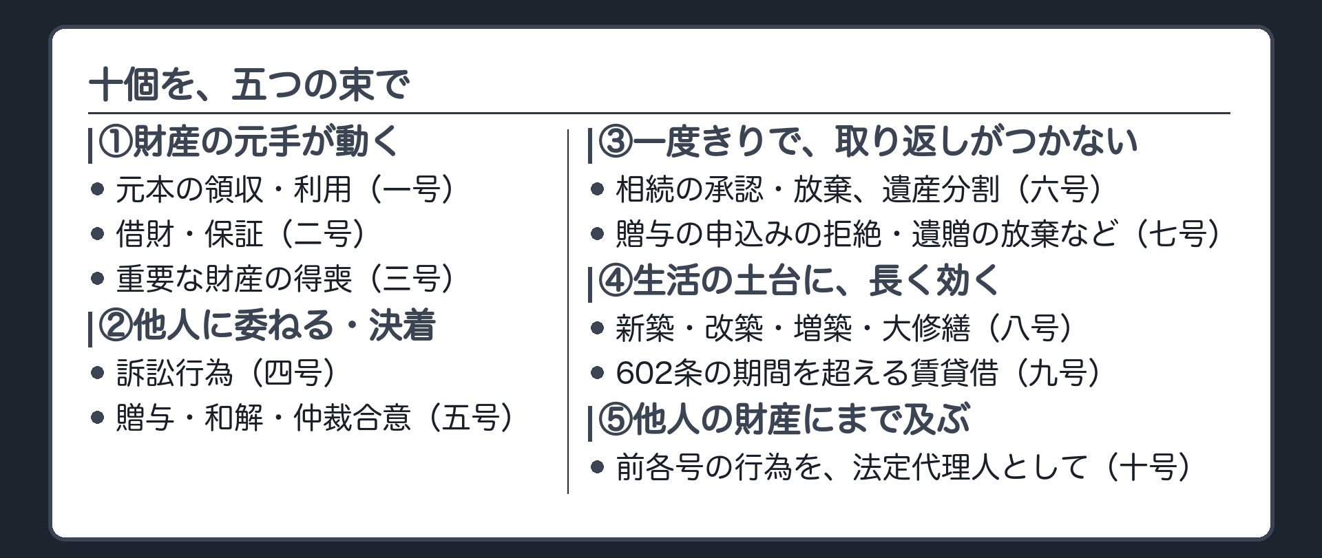 十個の一覧板・五つの束（①財産の元手／②他人に委ねる・争いを終わらせる／③一度きり／④生活の土台／⑤他人の財産に及ぶ）