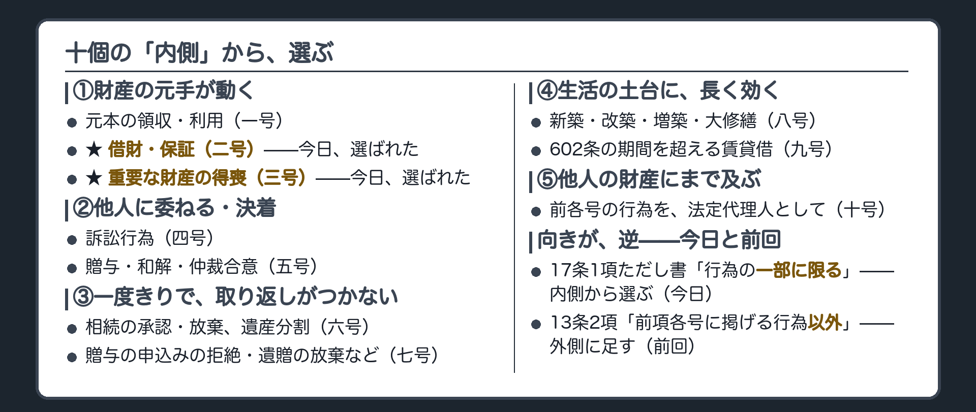 十個の一覧を薄く再掲し審判で選ばれた二つだけ色を付ける板+17条1項ただし書「一部に限る」と13条2項「以外の行為」の向きの対比