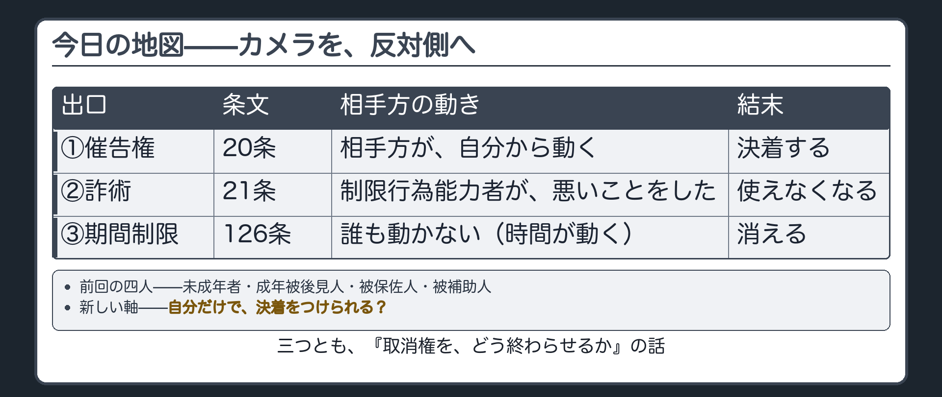前回の四人を薄く再掲し新しい軸「自分だけで決着をつけられるか」を予告する地図+三つの出口の予告板