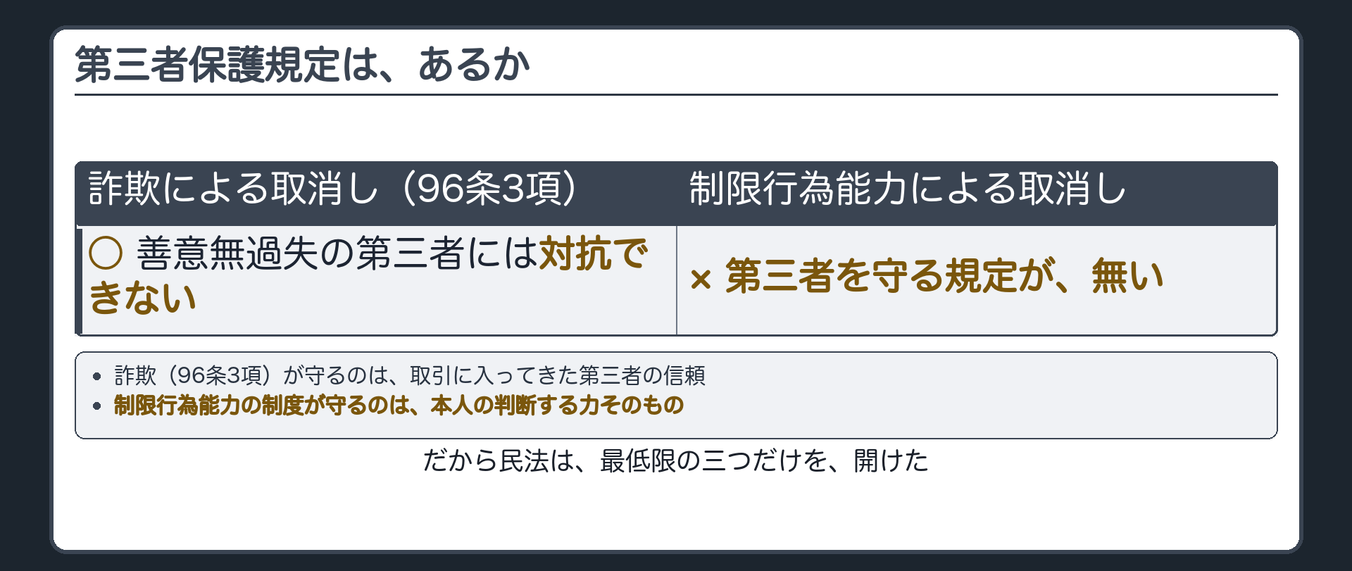 詐欺の取消しには第三者保護規定があるが制限行為能力の取消しには無いという対比板
