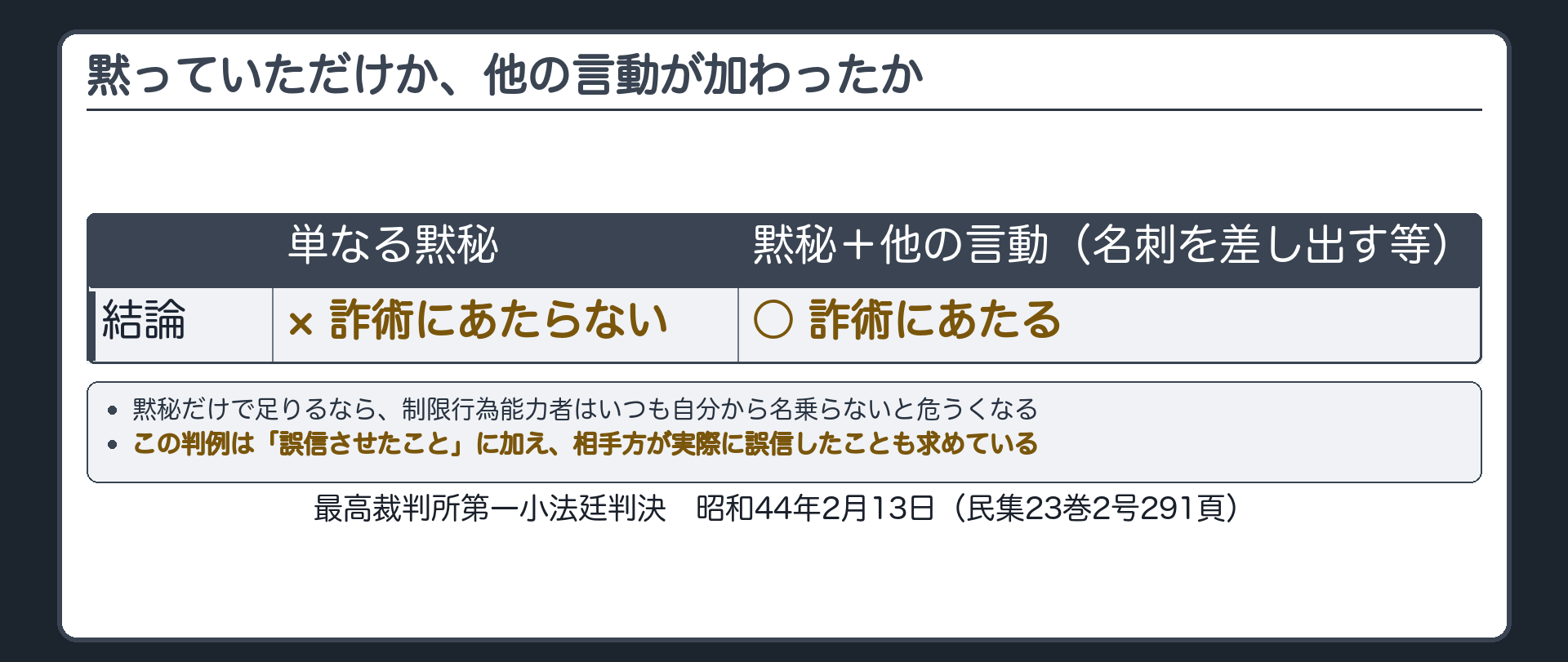 単なる黙秘は詐術にあたらないが黙秘と他の言動が重なれば詐術にあたるという対比板