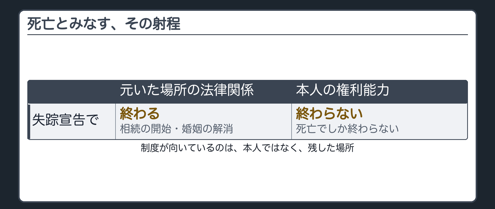 元いた場所の法律関係は終わるが本人の権利能力は終わらないという射程の板