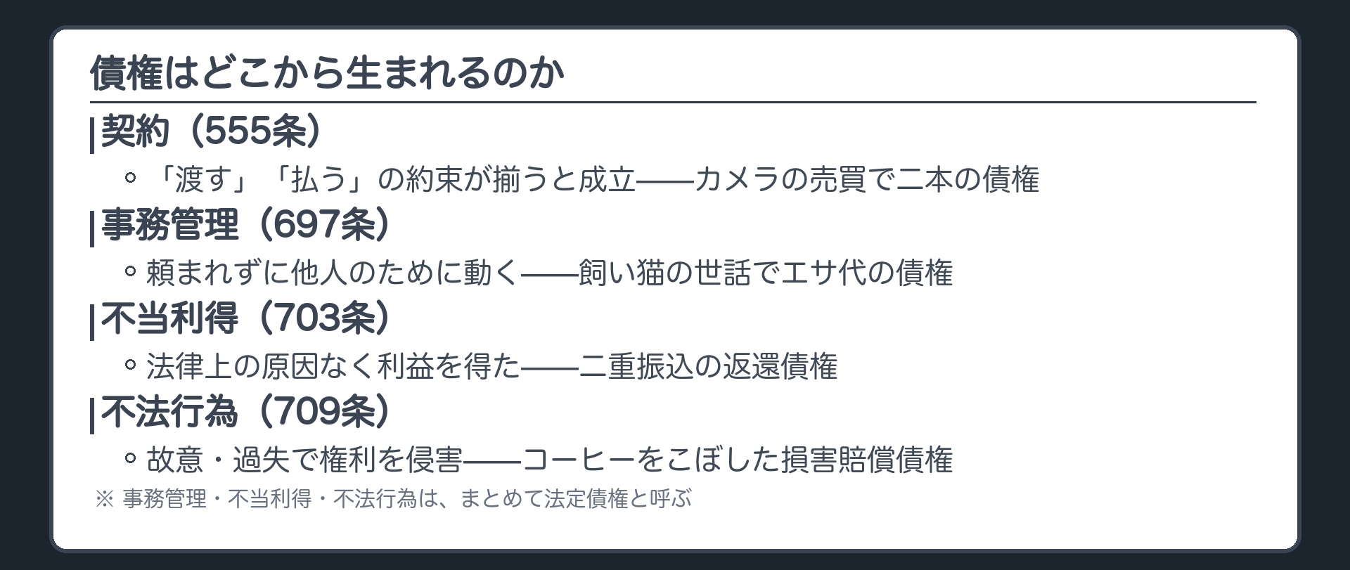 債権の発生原因4つの一覧ボード