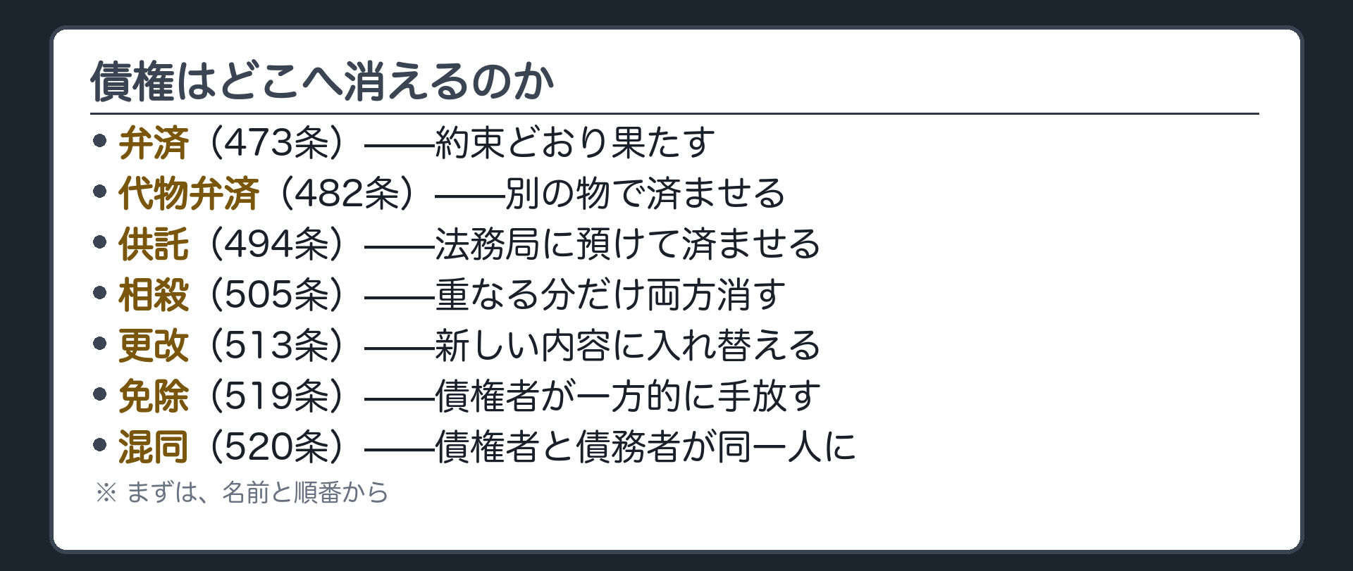 債権の消滅原因7つの一覧ボード