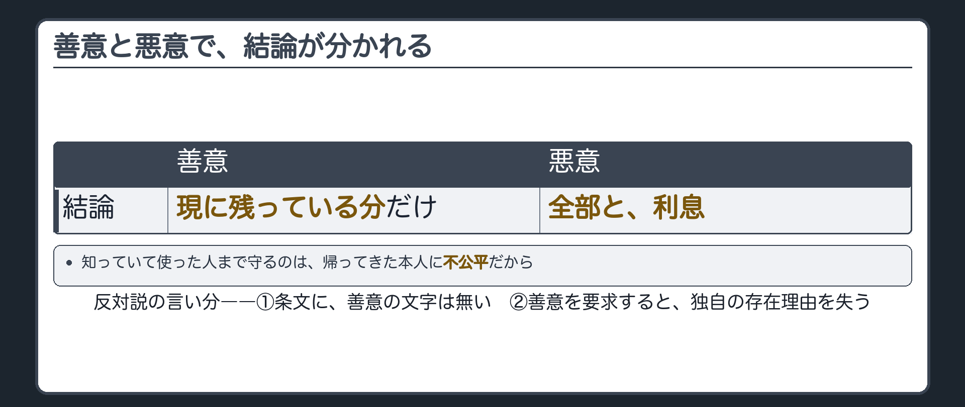 善意者限定説の対比板善意は現に残っている分だけ悪意は全部と利息という結論と理由反対説の言い分を示す