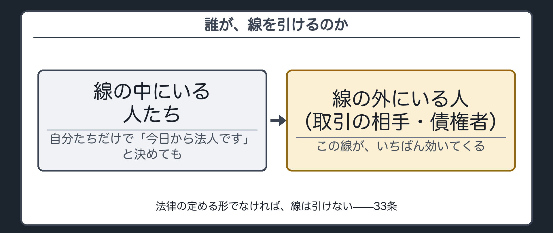 法人法定主義の板（当事者の合意だけでは線を引けない理由）