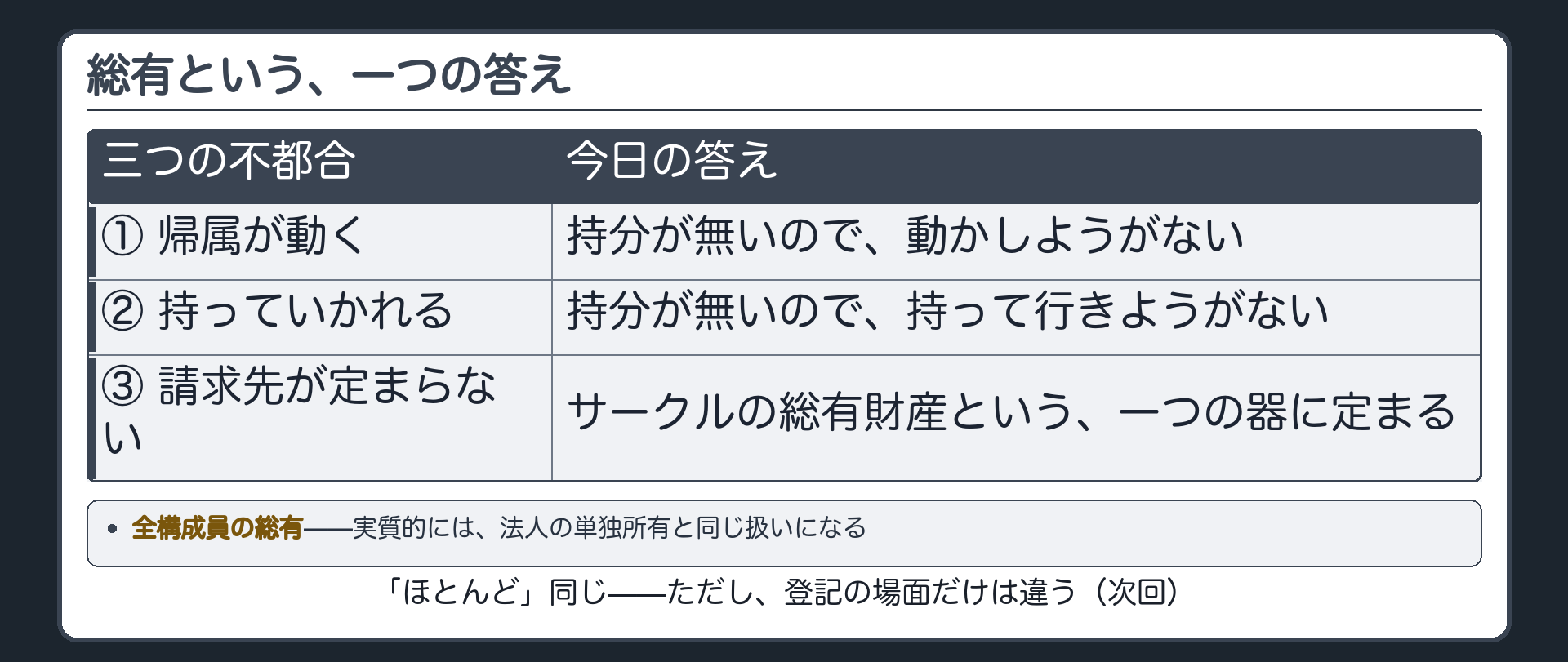 三つの不都合と今日の答えを束ねるまとめ表