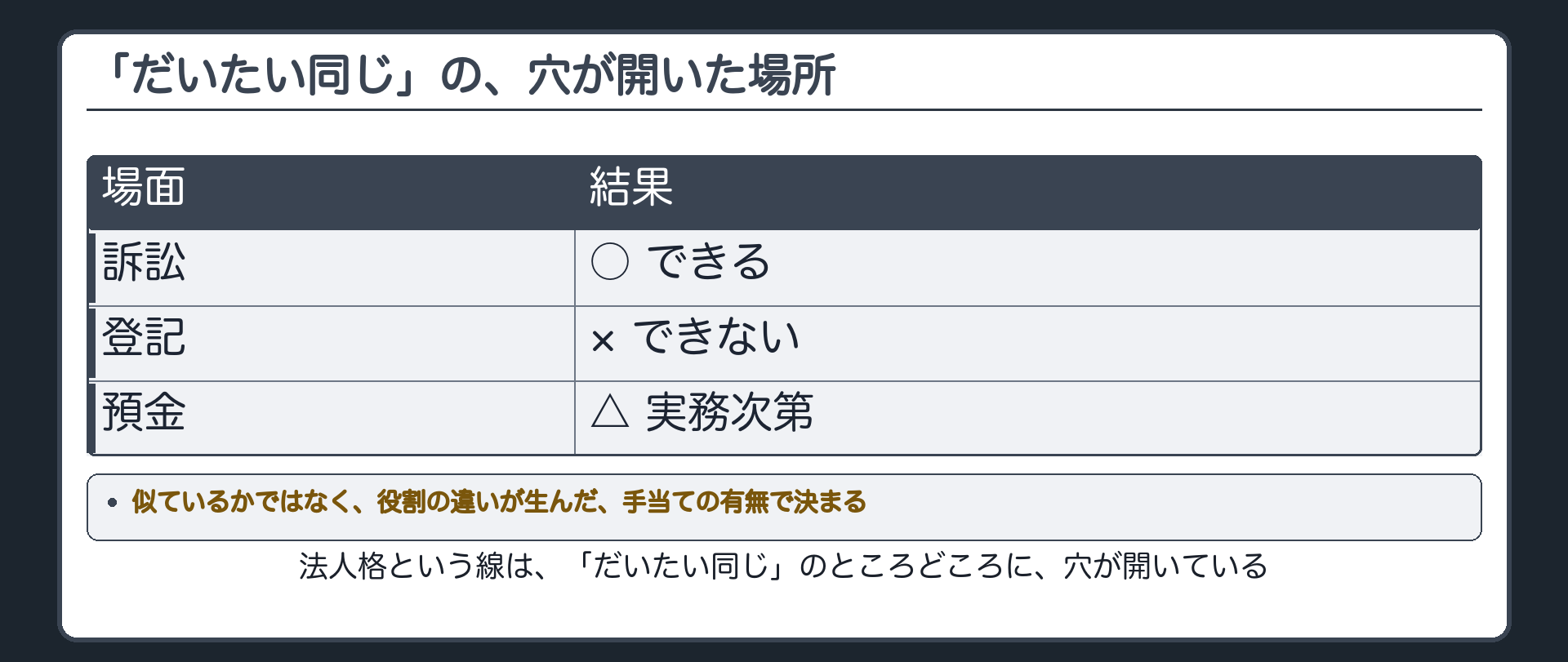 三層のまとめと到達点を束ねるまとめ板