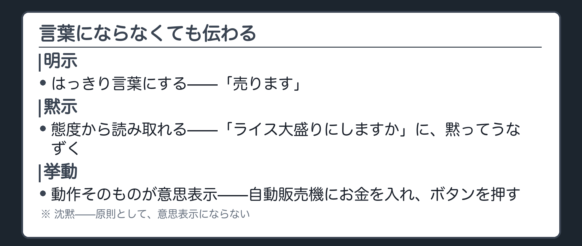 明示・黙示・挙動の三つの伝え方を示す板（明示＝はっきり言葉にする／黙示＝態度から読み取れる・定食屋のうなずき／挙動＝動作そのものが意思表示・自動販売機）＋沈黙は原則として意思表示にならない