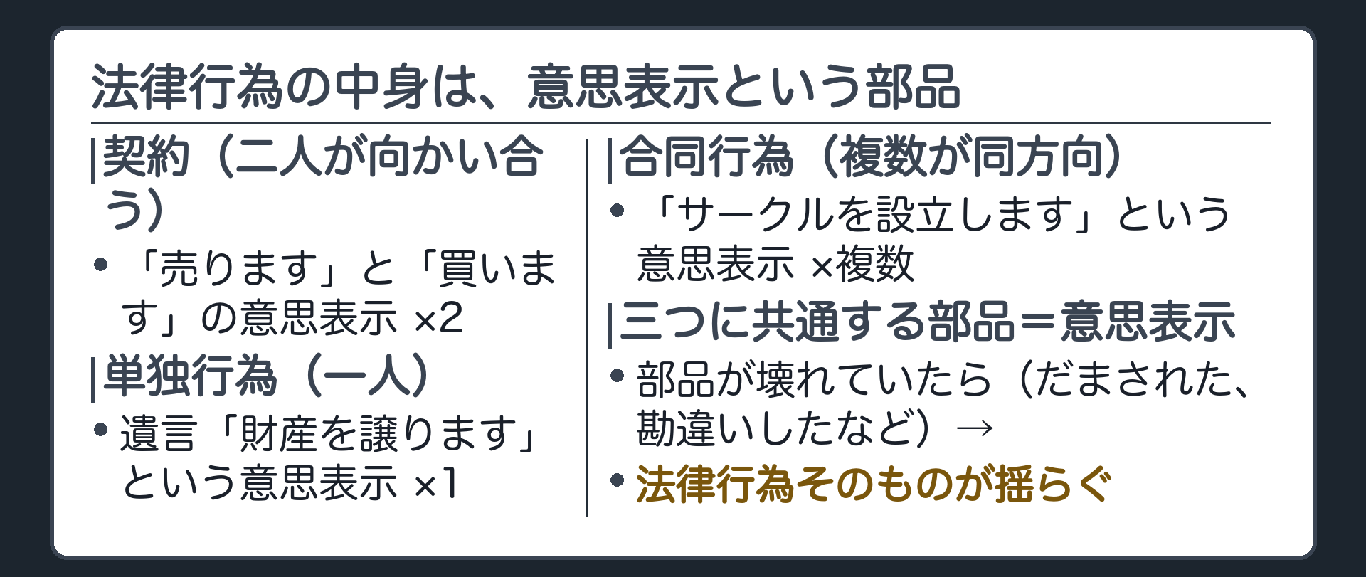 法律行為を作る部品としての意思表示ボード