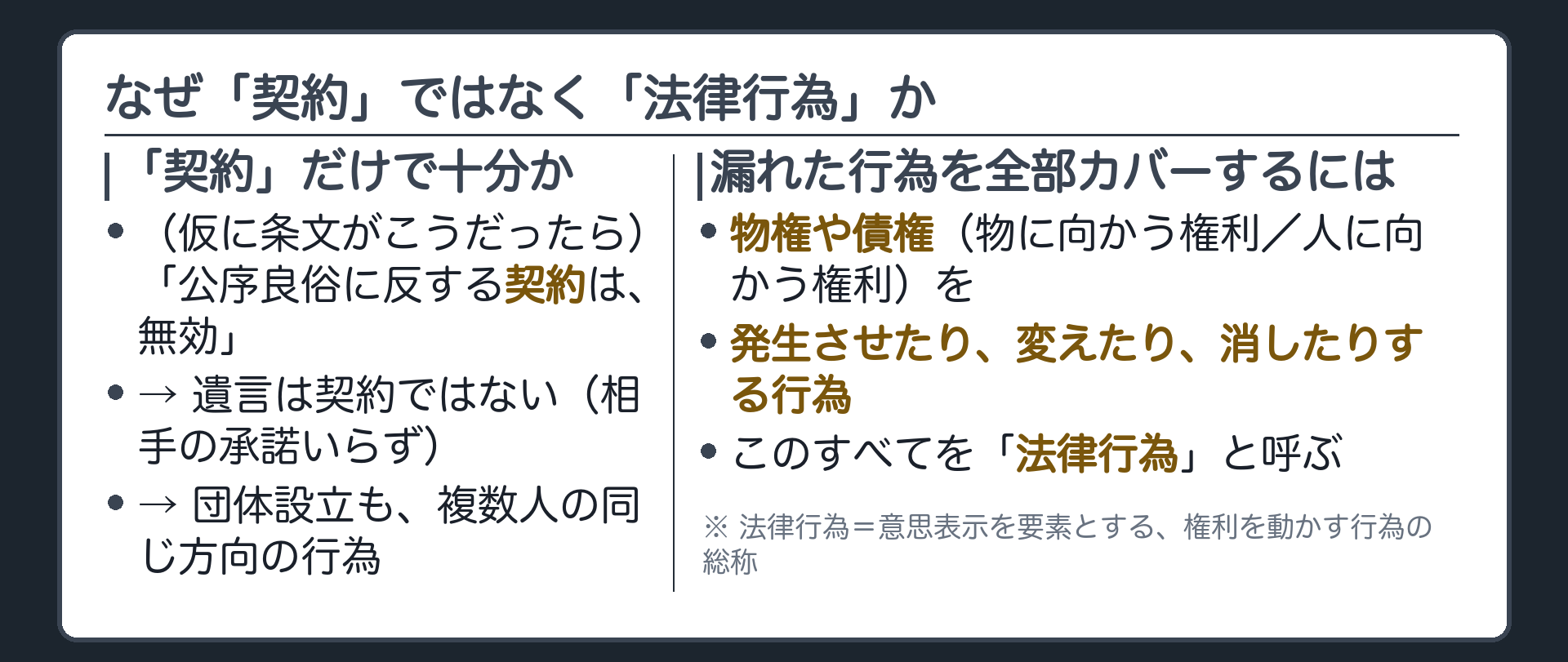 「契約」では足りない場面を示すボード
