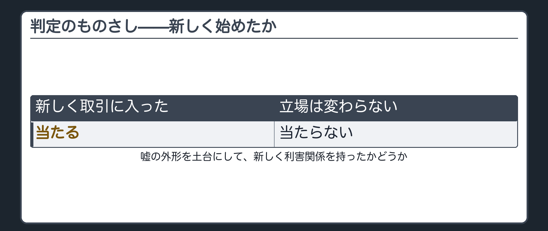 判定のものさし板（嘘の看板を土台に新しく始めたか／看板があってもなくても立場は同じか）